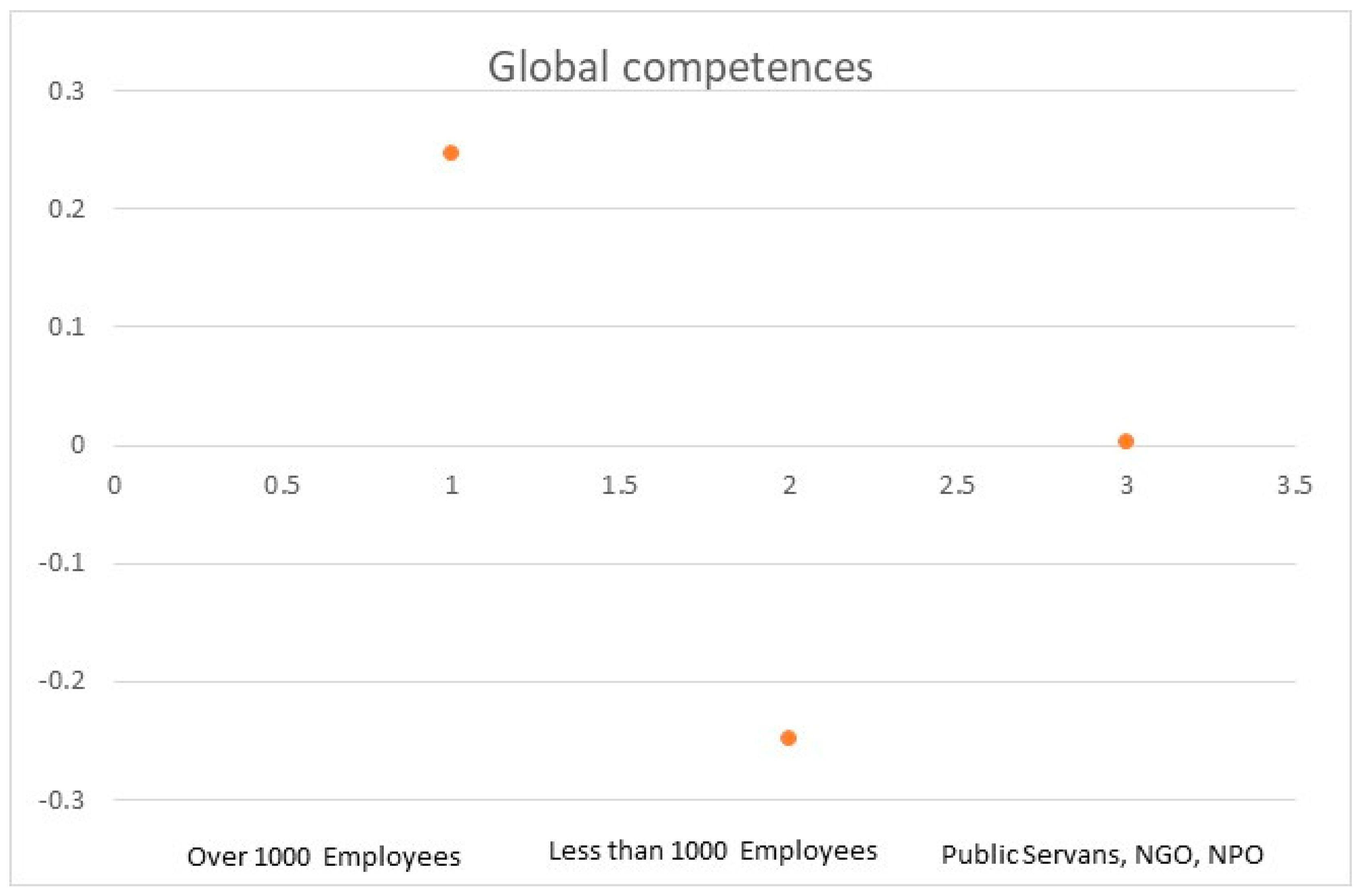 Education 14 01156 g005