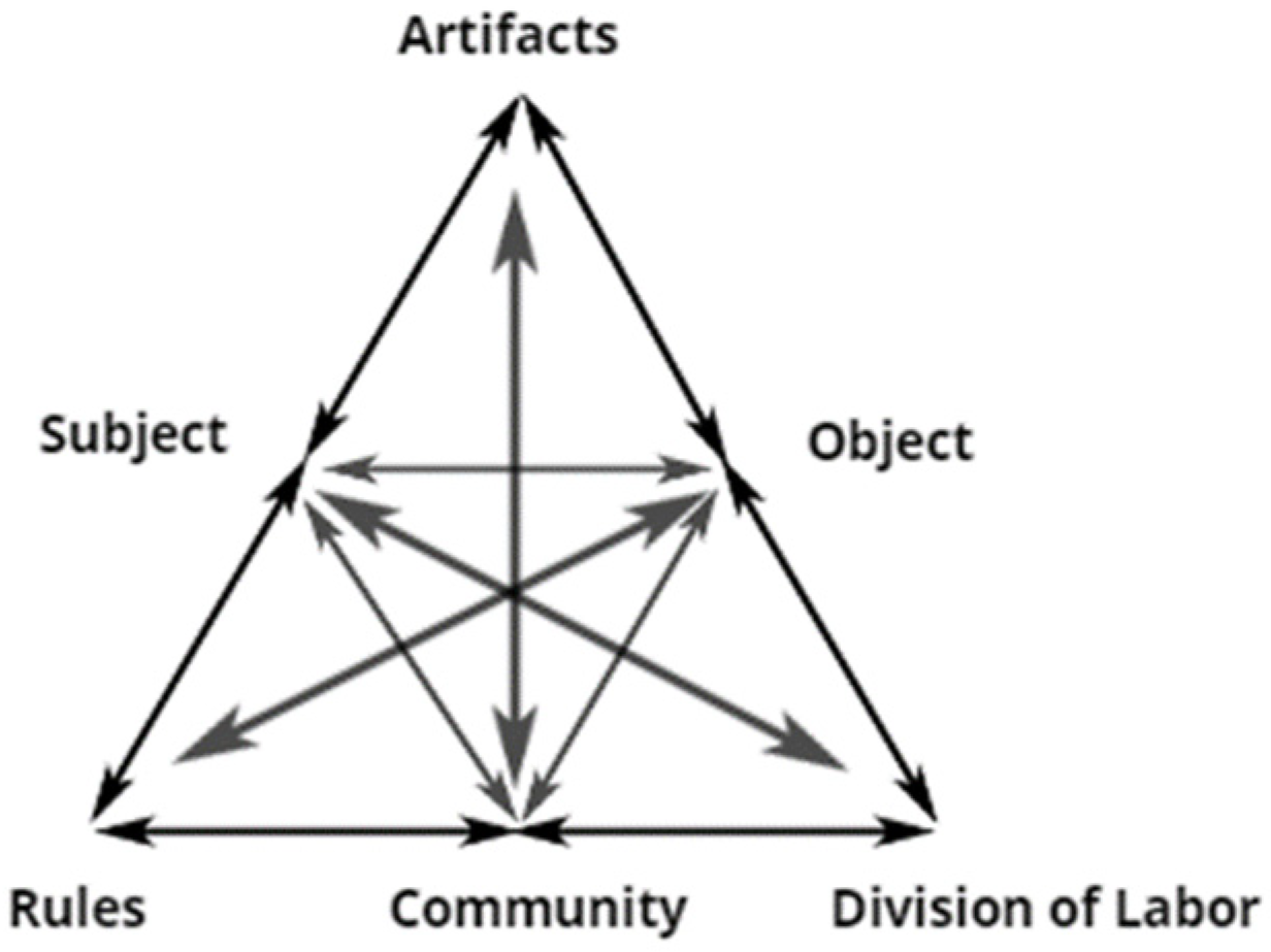 Education 14 01159 g001