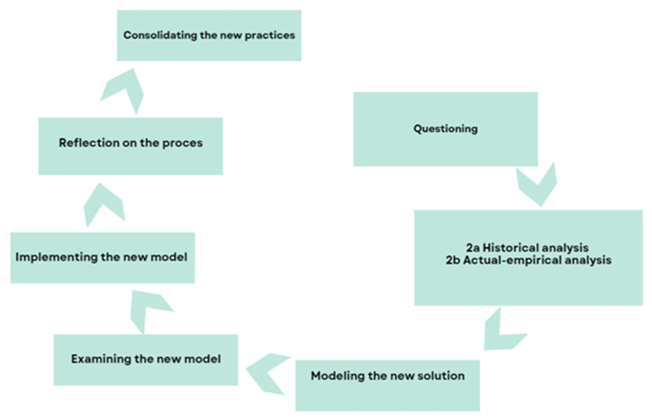 Education 14 01159 g002