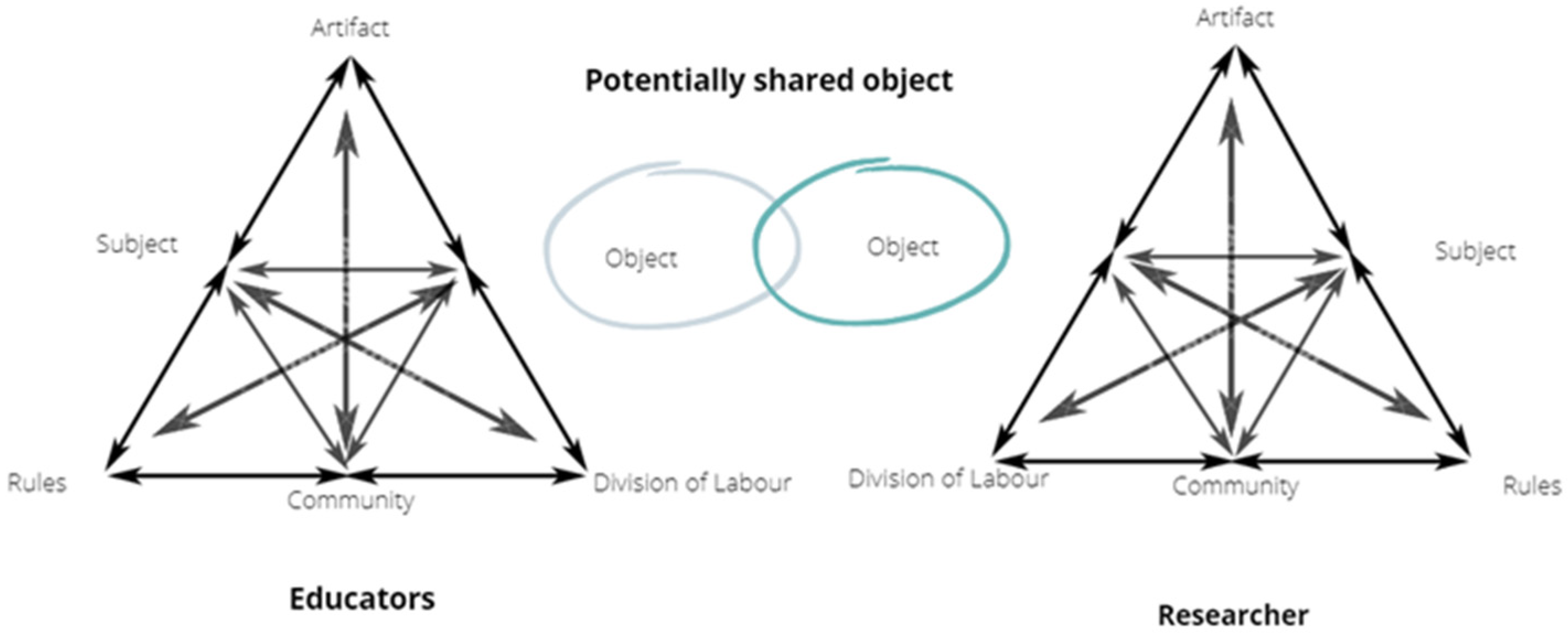 Education 14 01159 g003