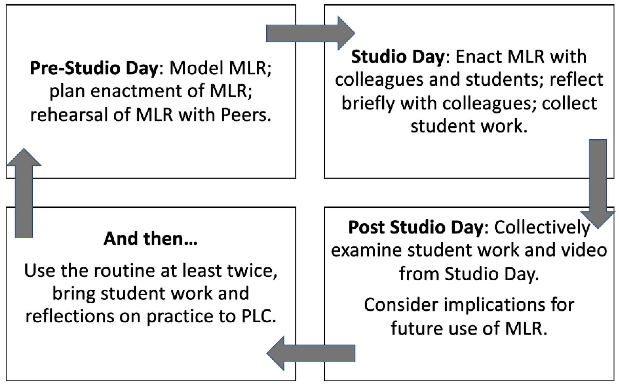 Education 14 01160 g001