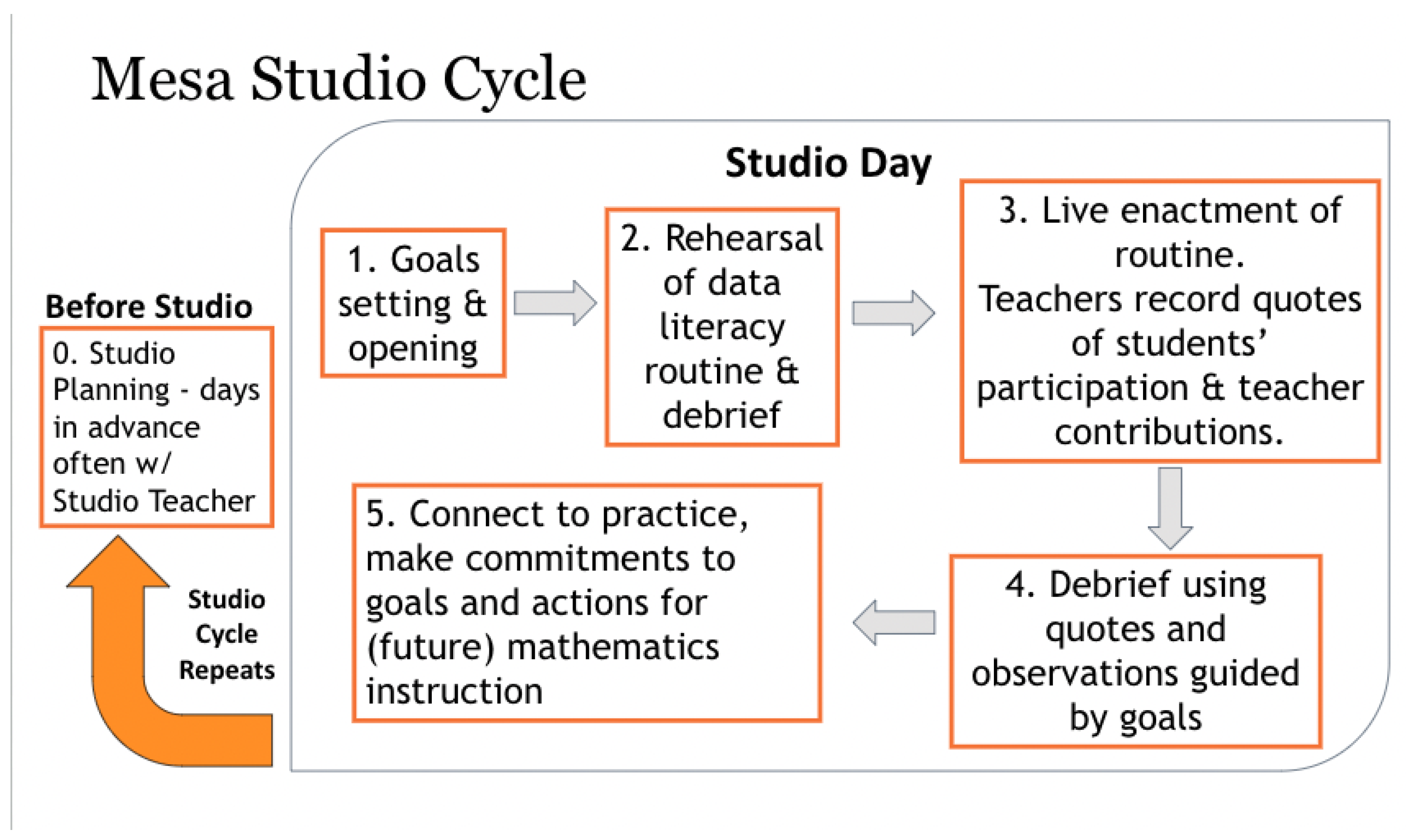 Education 14 01160 g003