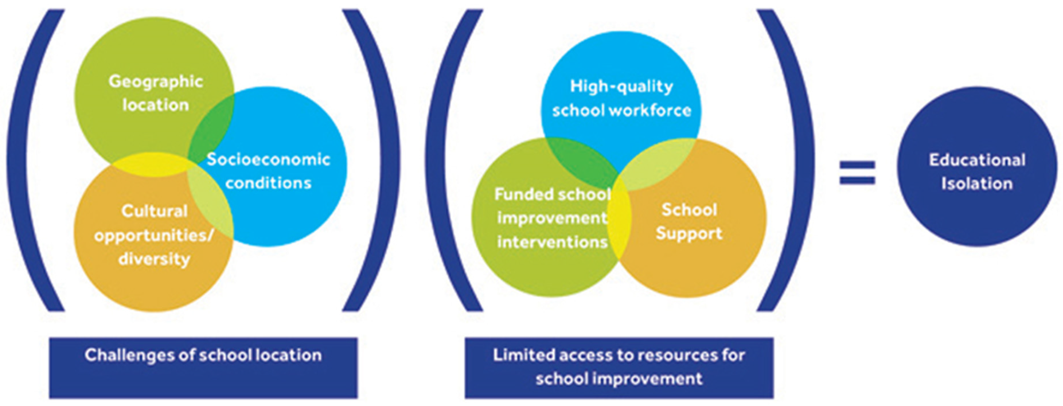 Education 14 01164 g001