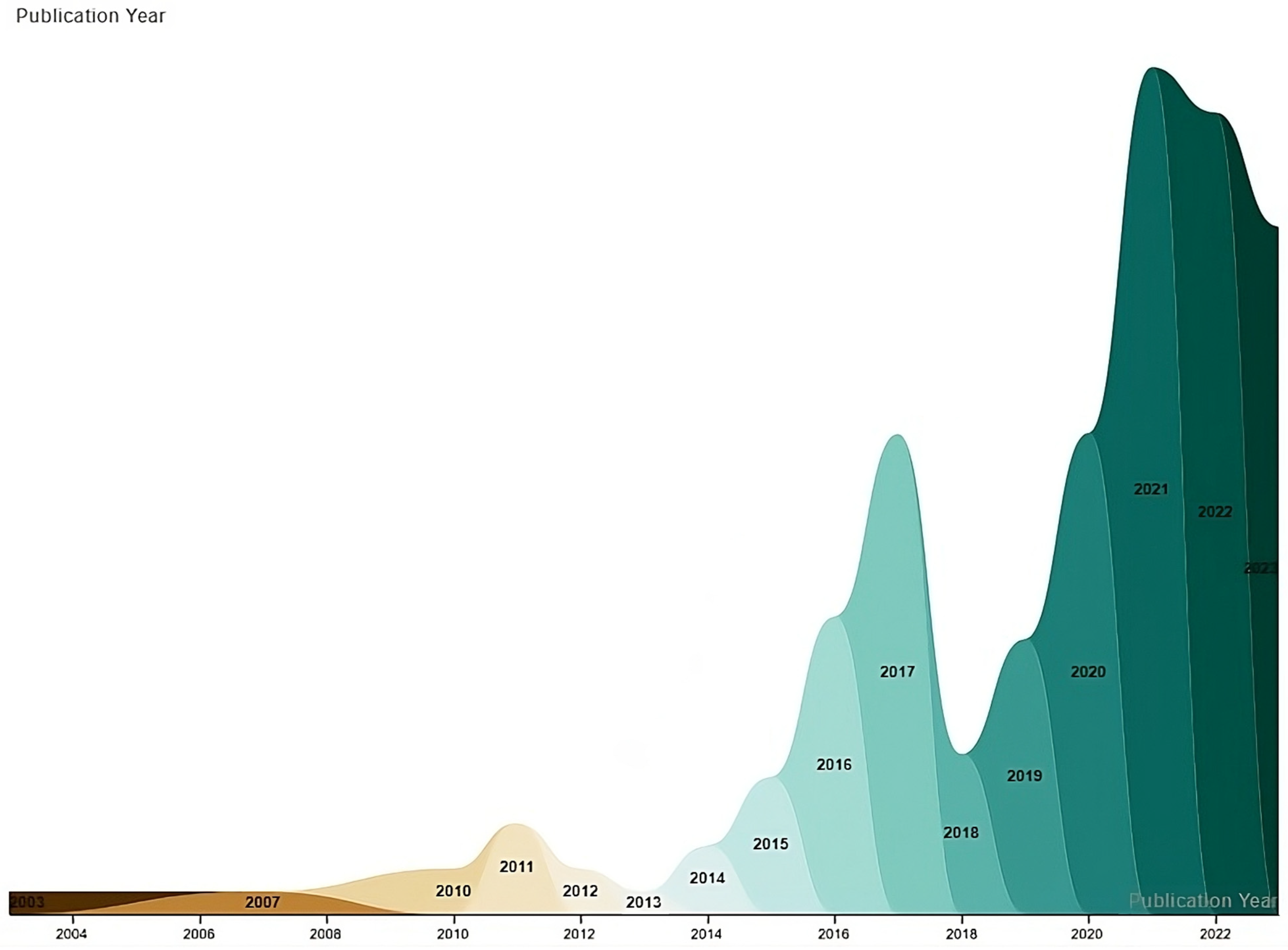 Education 14 01165 g002