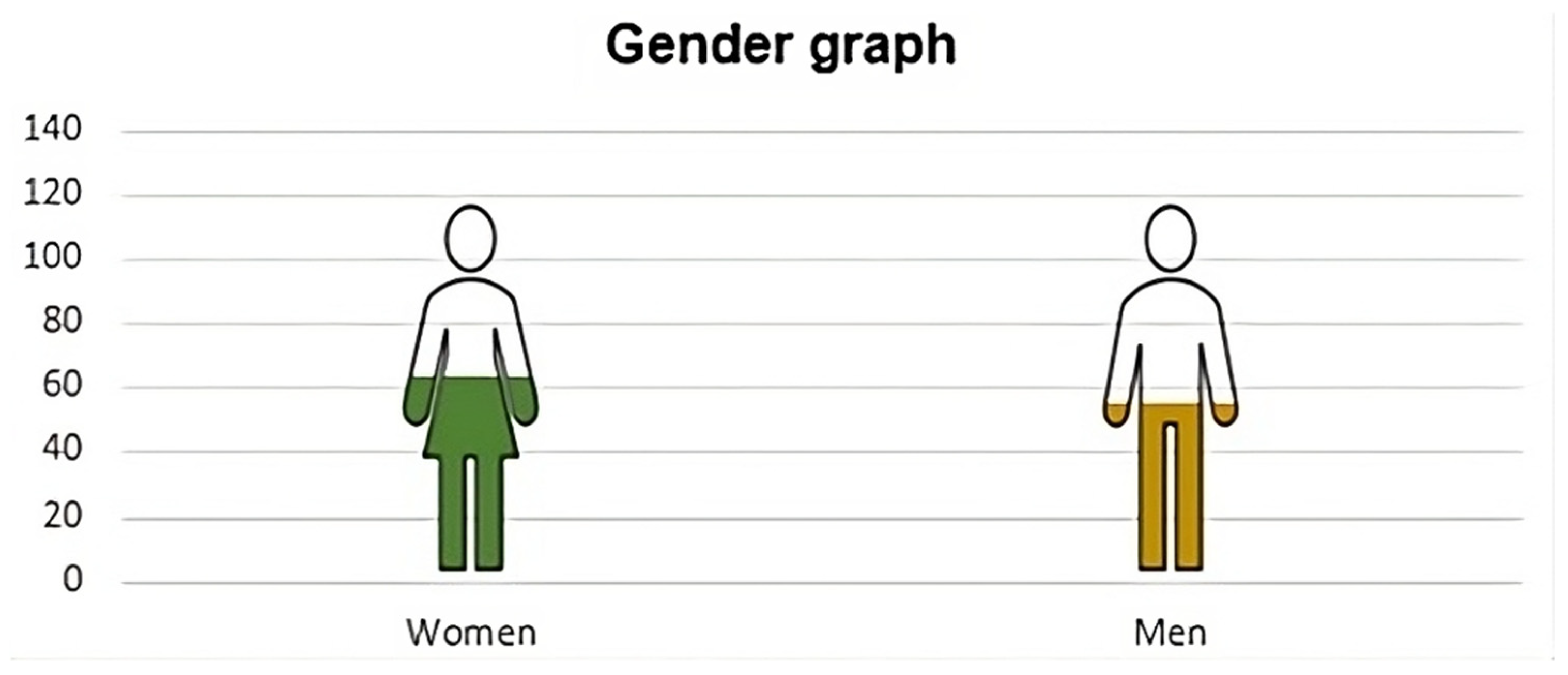 Education 14 01165 g005