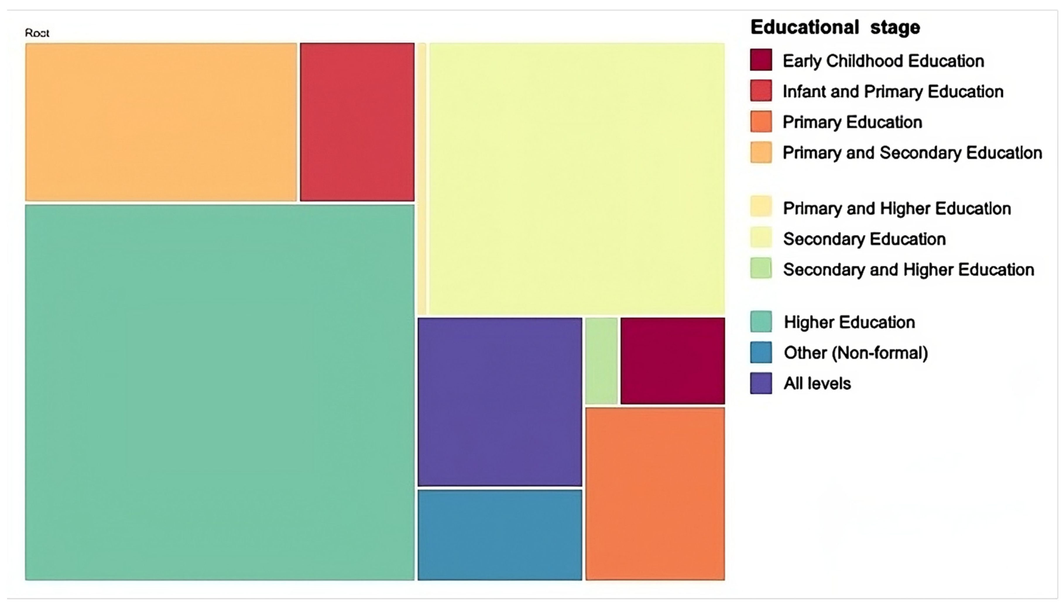 Education 14 01165 g007