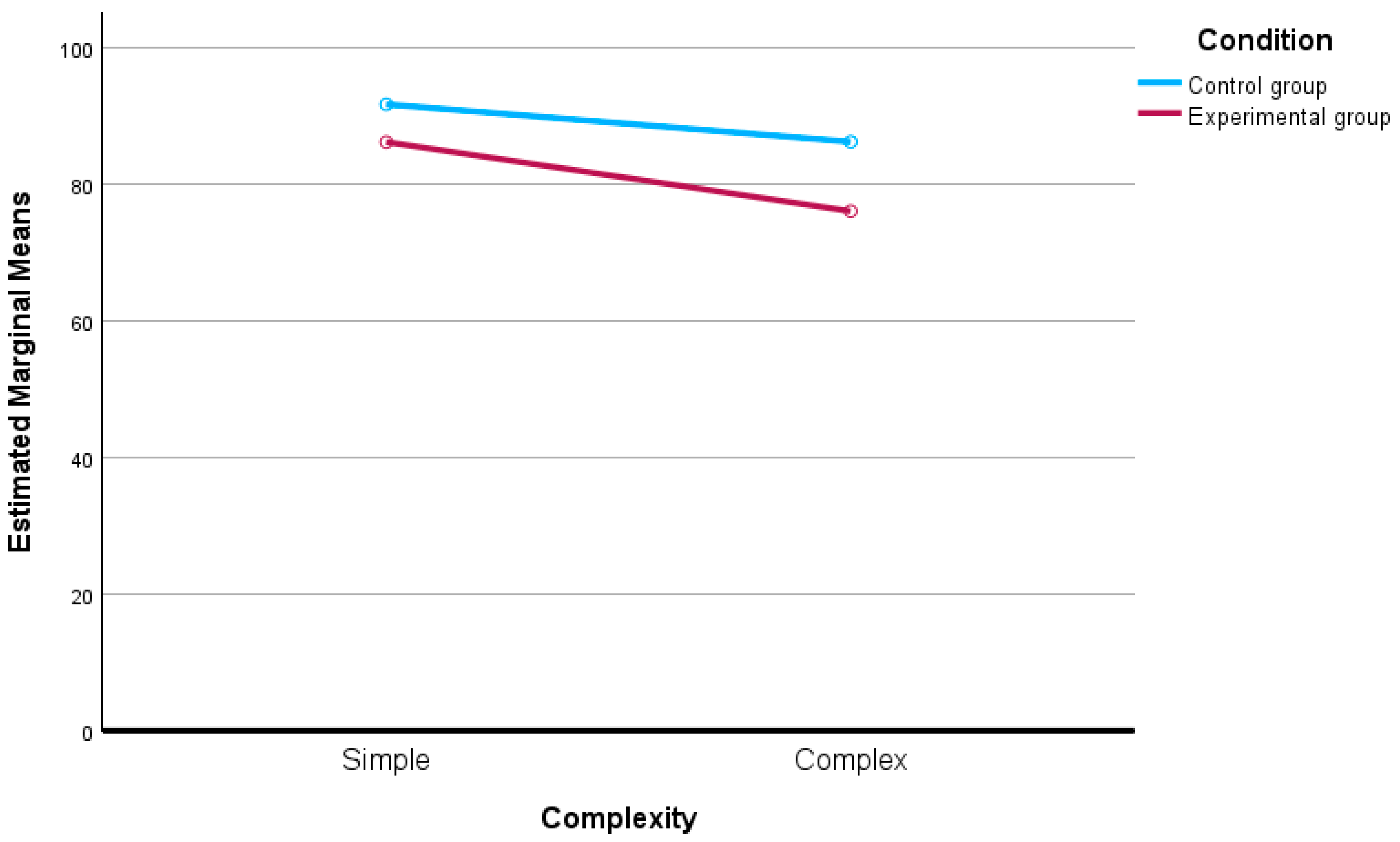 Education 14 01167 g0a2