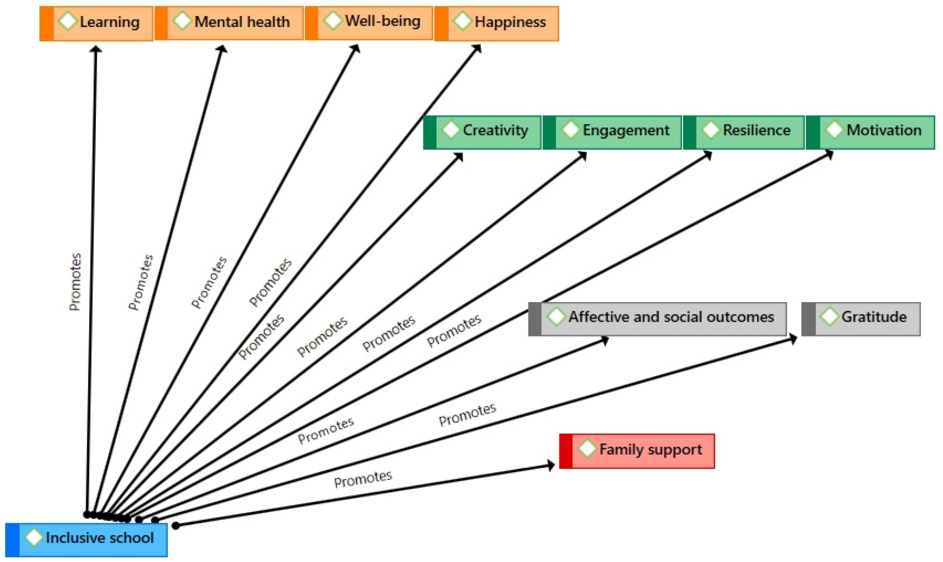 Education 14 01169 g001 Education 14 01169 g001