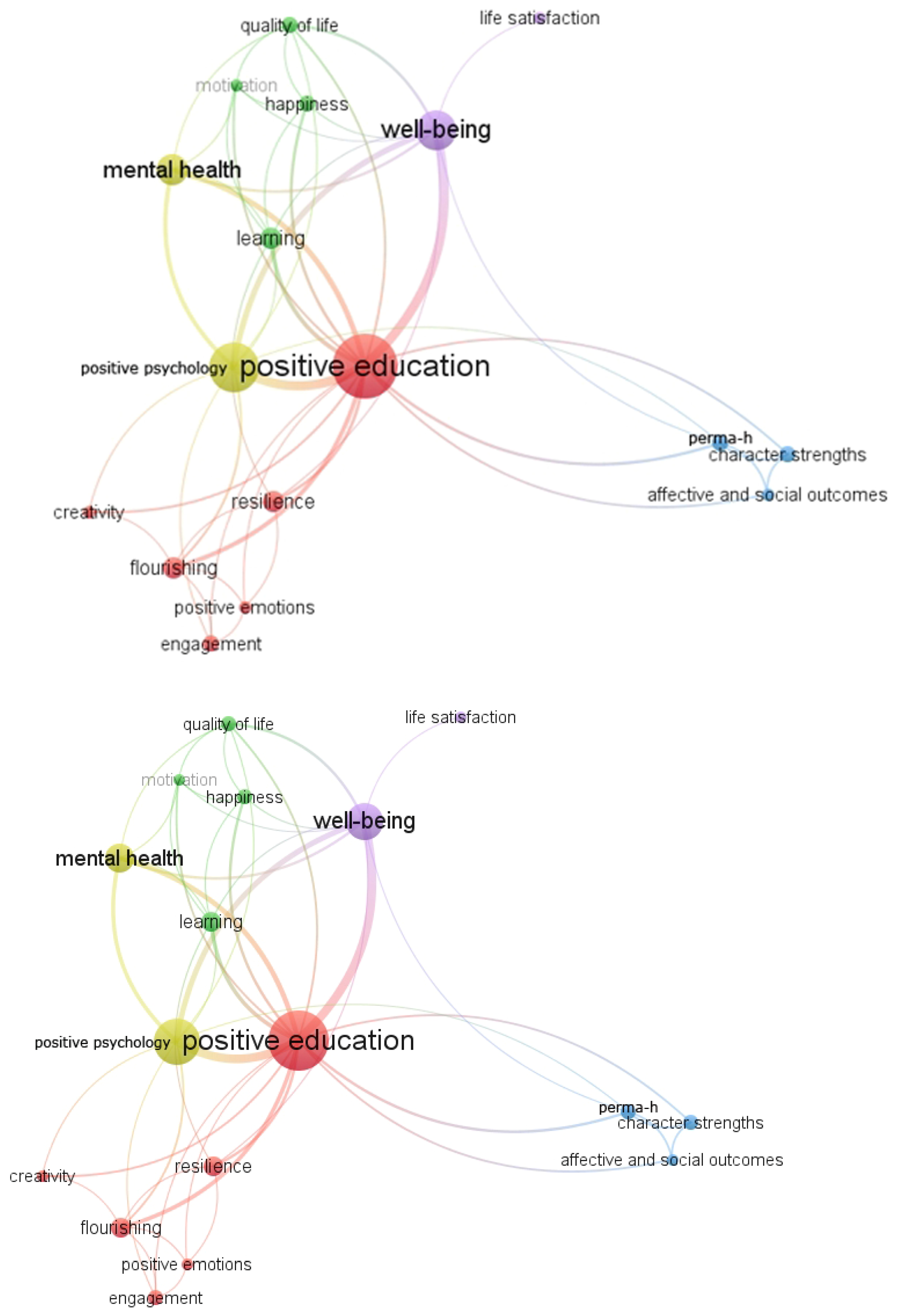 Education 14 01169 g002 Education 14 01169 g002