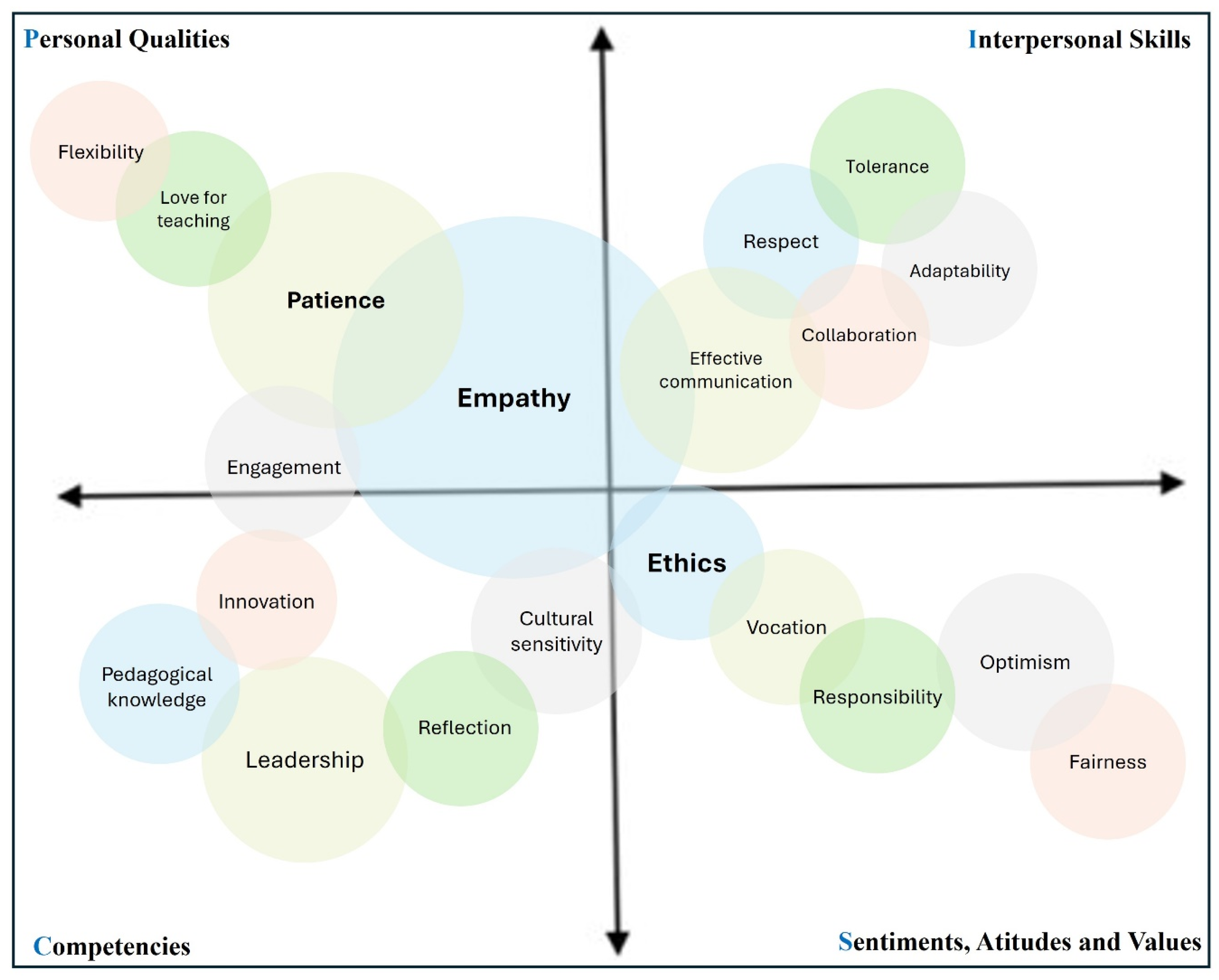 Education 14 01169 g003 Education 14 01169 g003