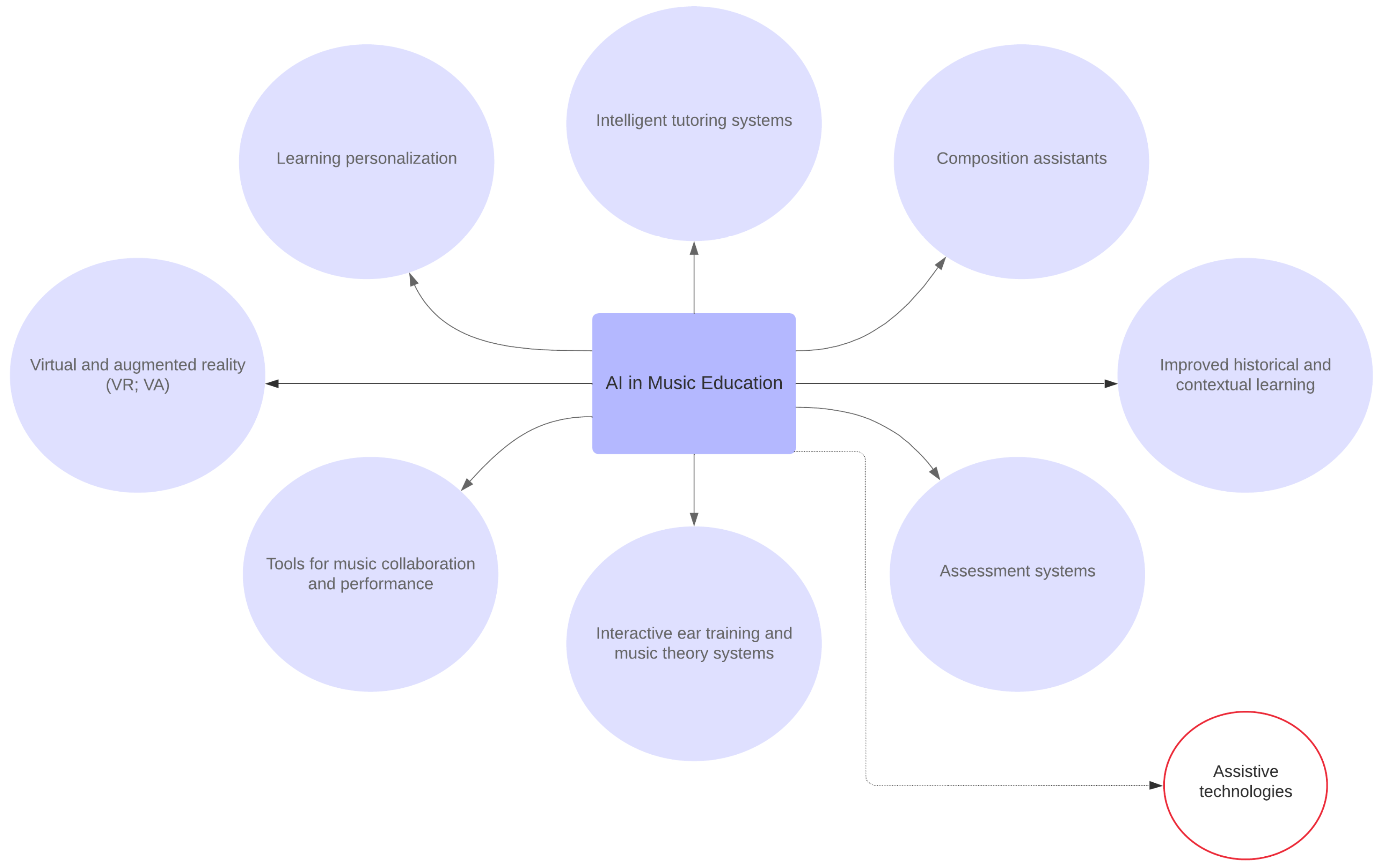 Education 14 01171 g001