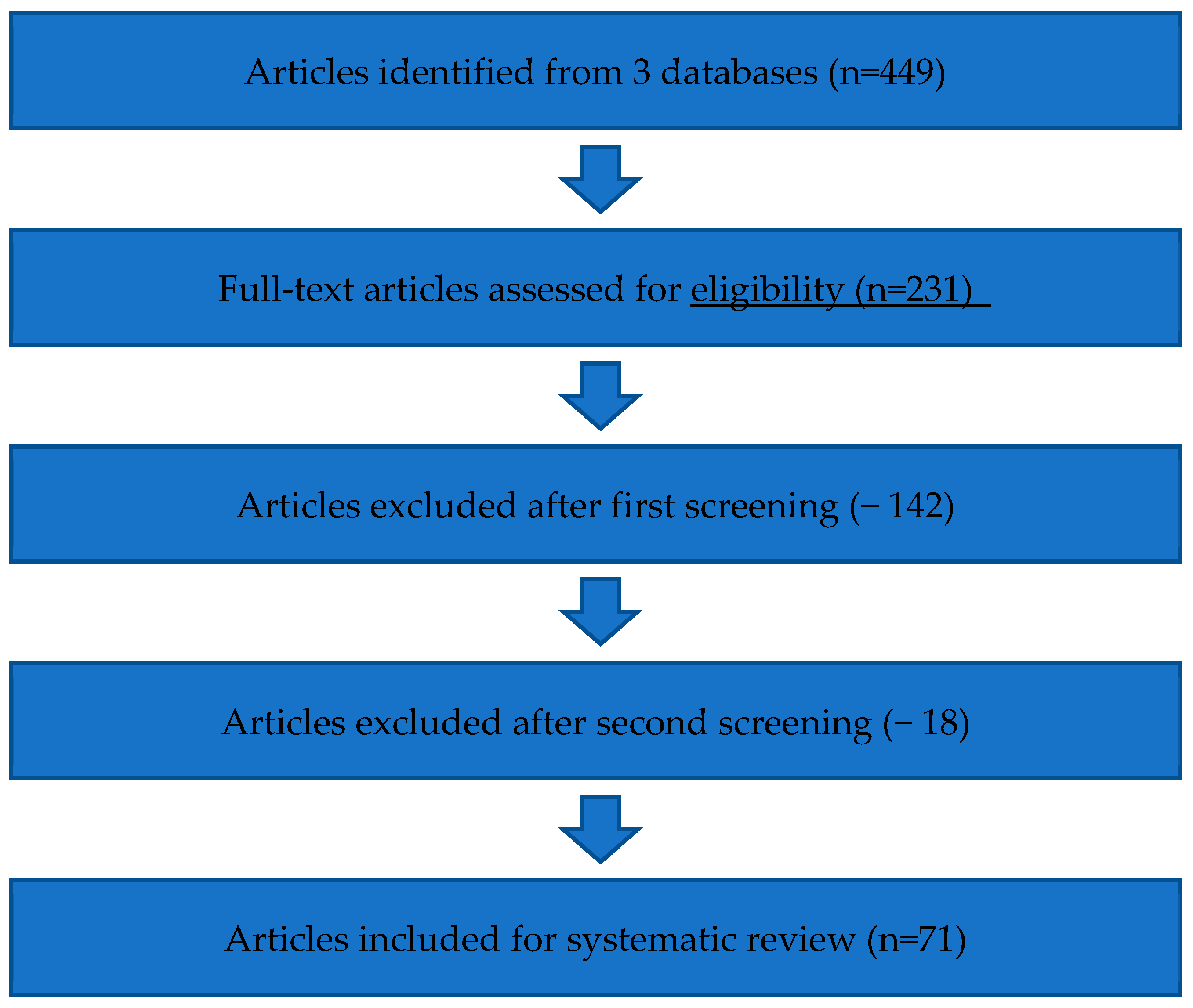 Education 14 01172 g001 Education 14 01172 g001