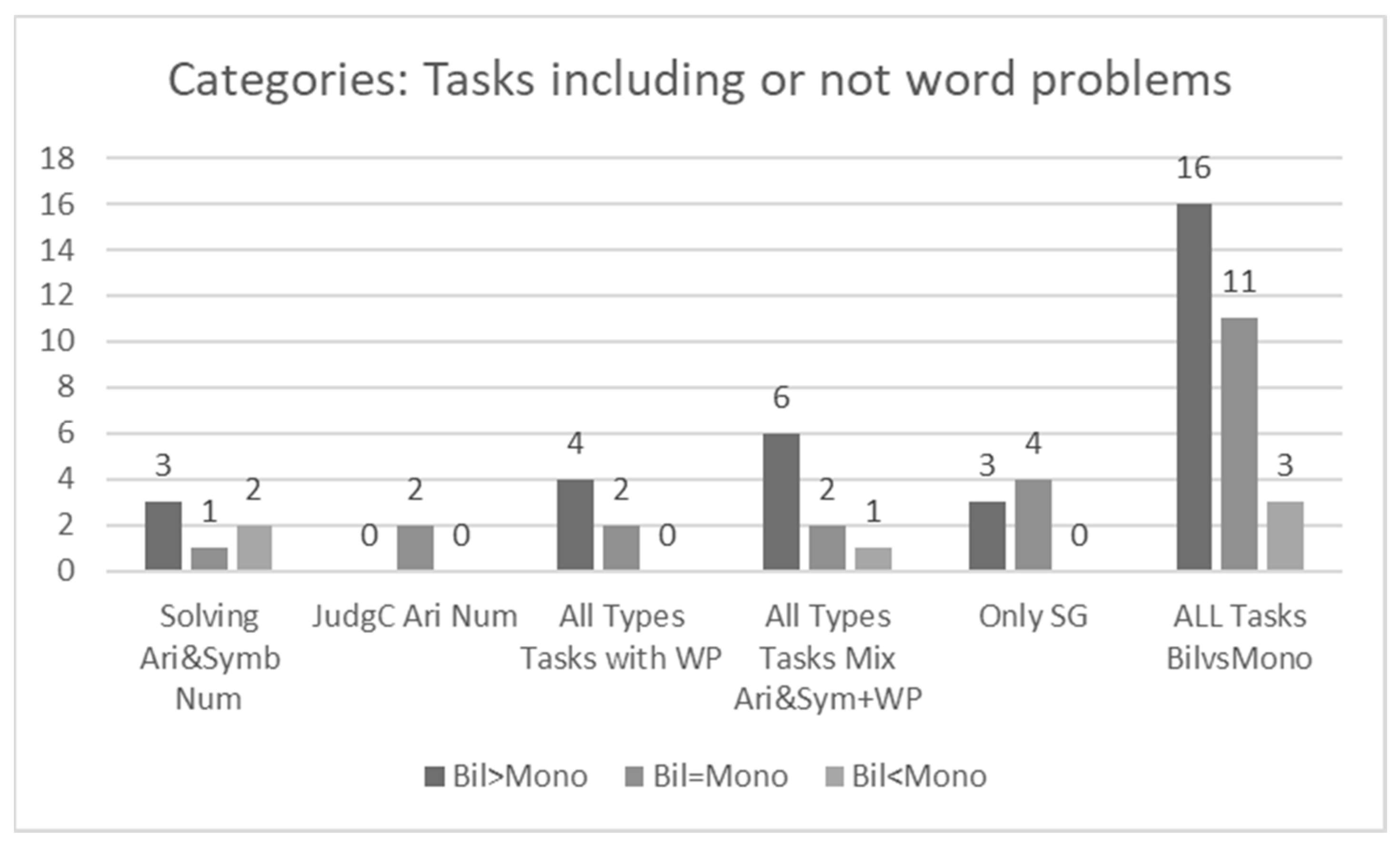 Education 14 01172 g003 Education 14 01172 g003