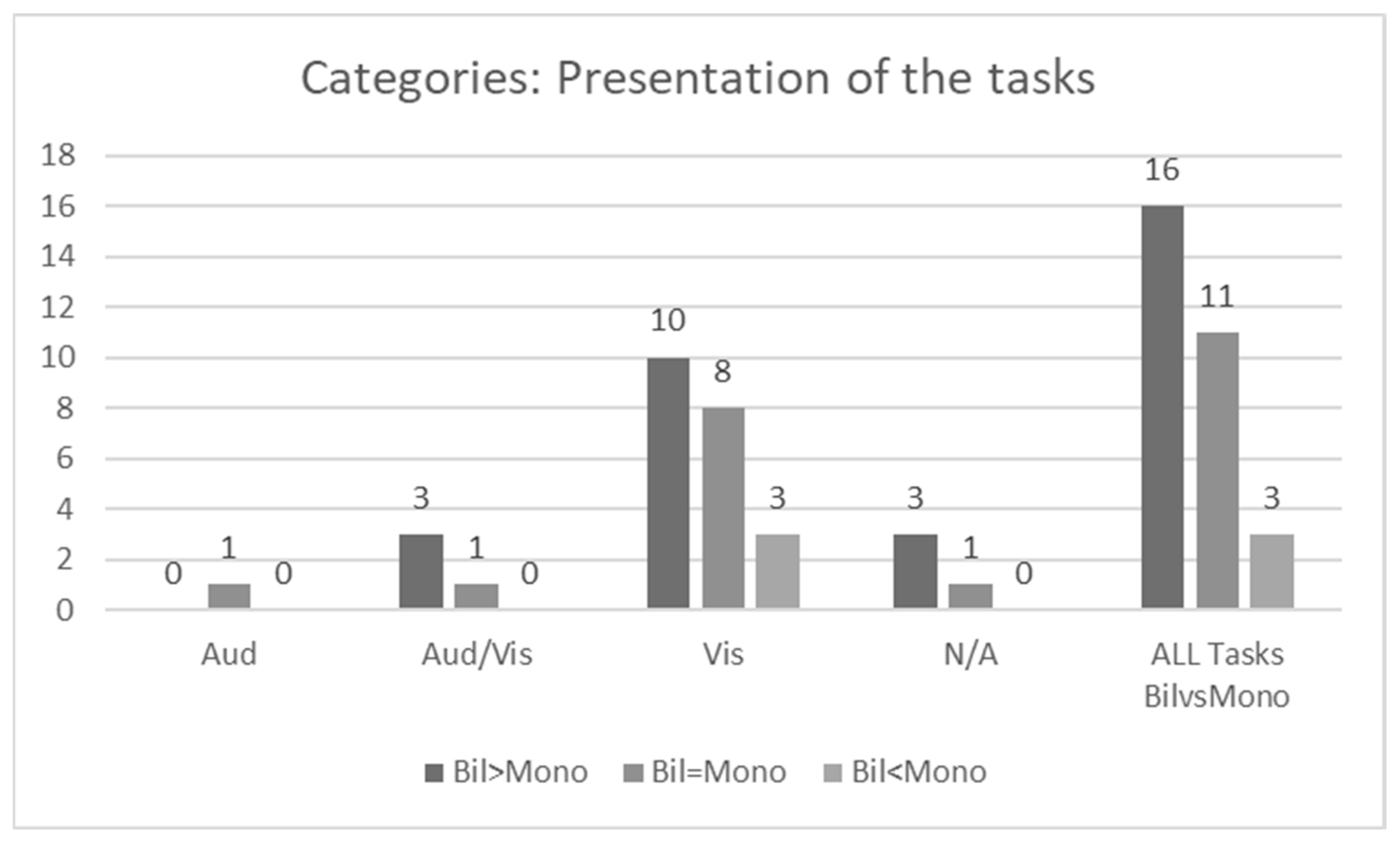 Education 14 01172 g004 Education 14 01172 g004