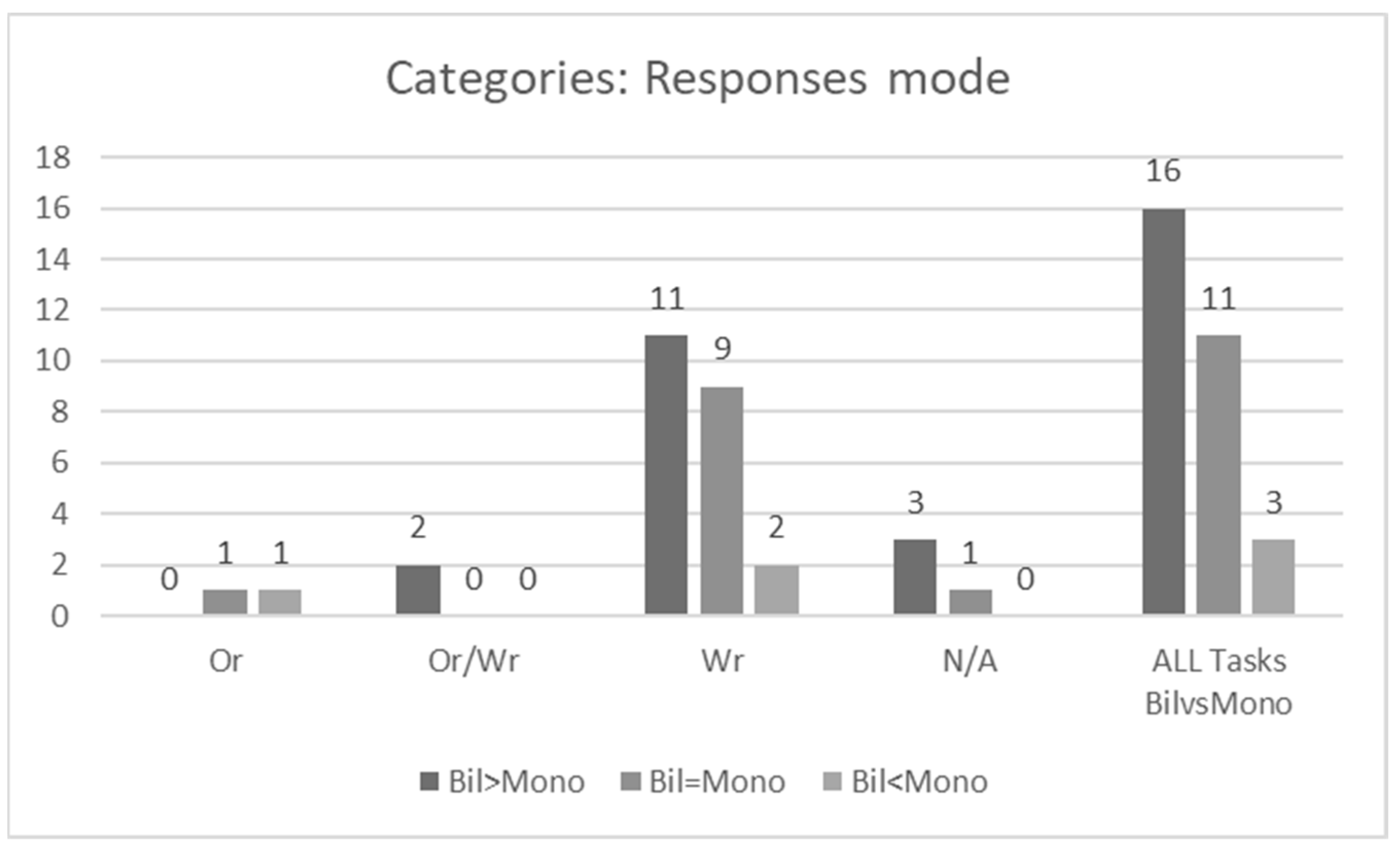 Education 14 01172 g005 Education 14 01172 g005
