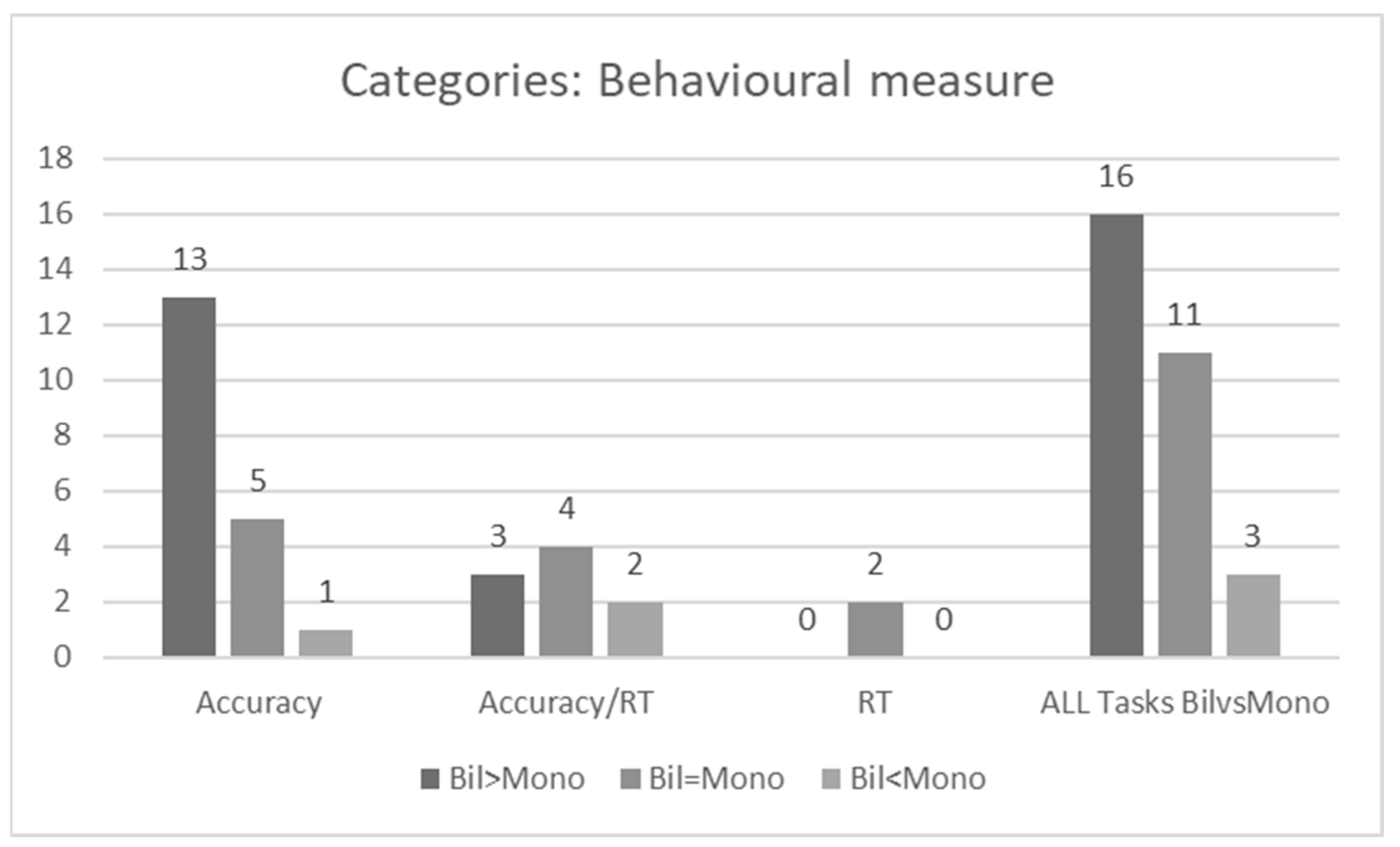 Education 14 01172 g006 Education 14 01172 g006