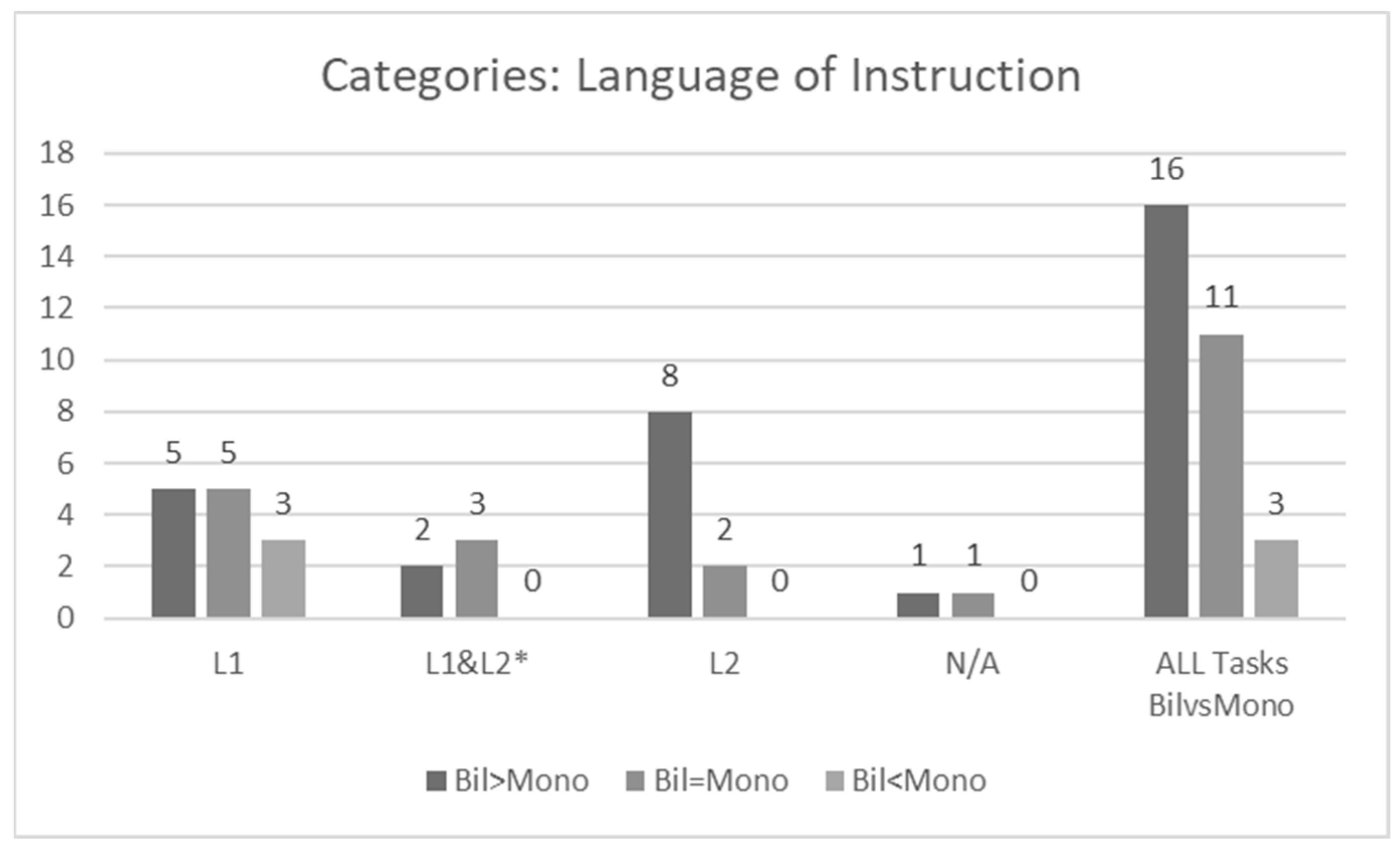 Education 14 01172 g007 Education 14 01172 g007