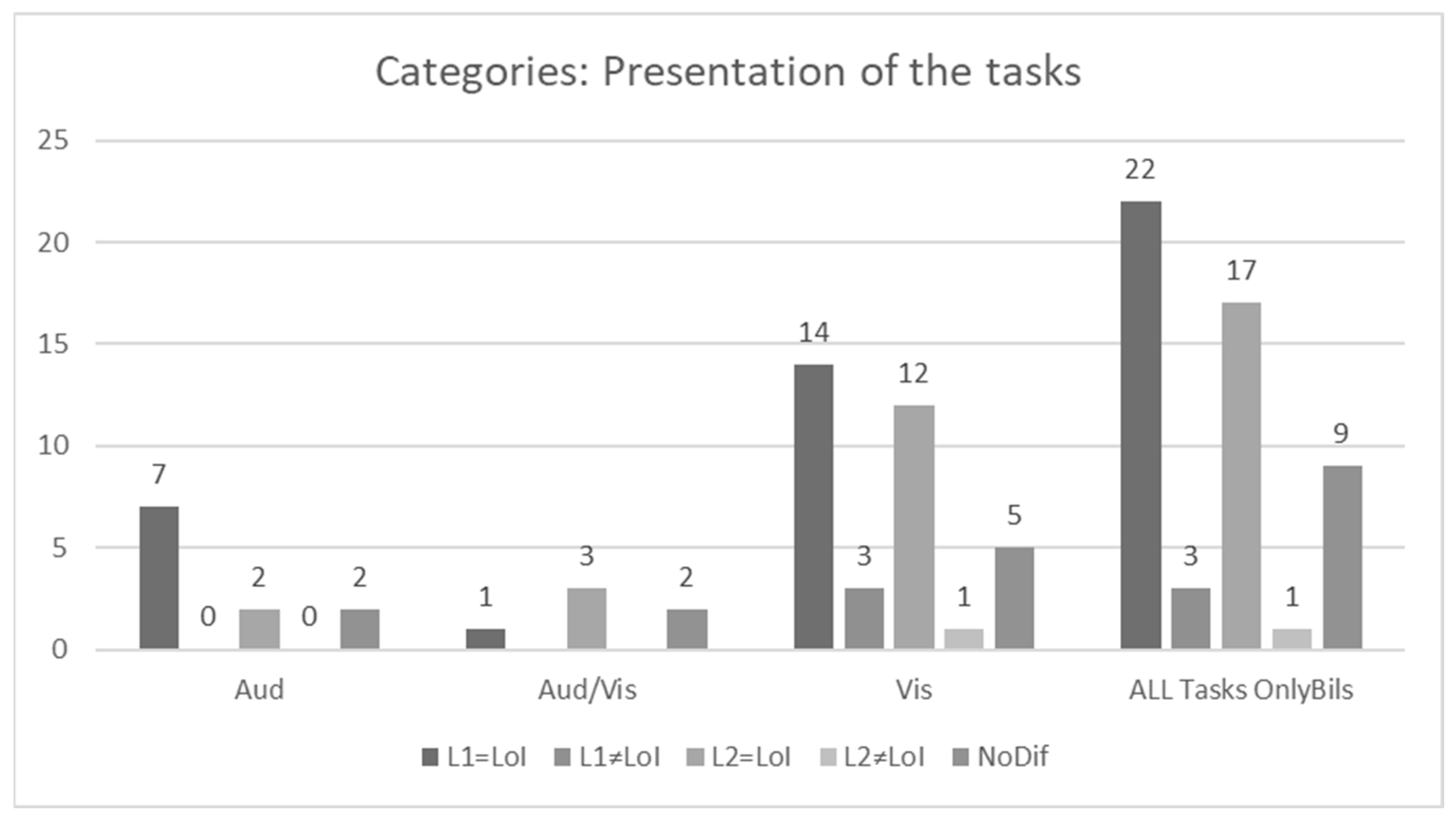 Education 14 01172 g010 Education 14 01172 g010