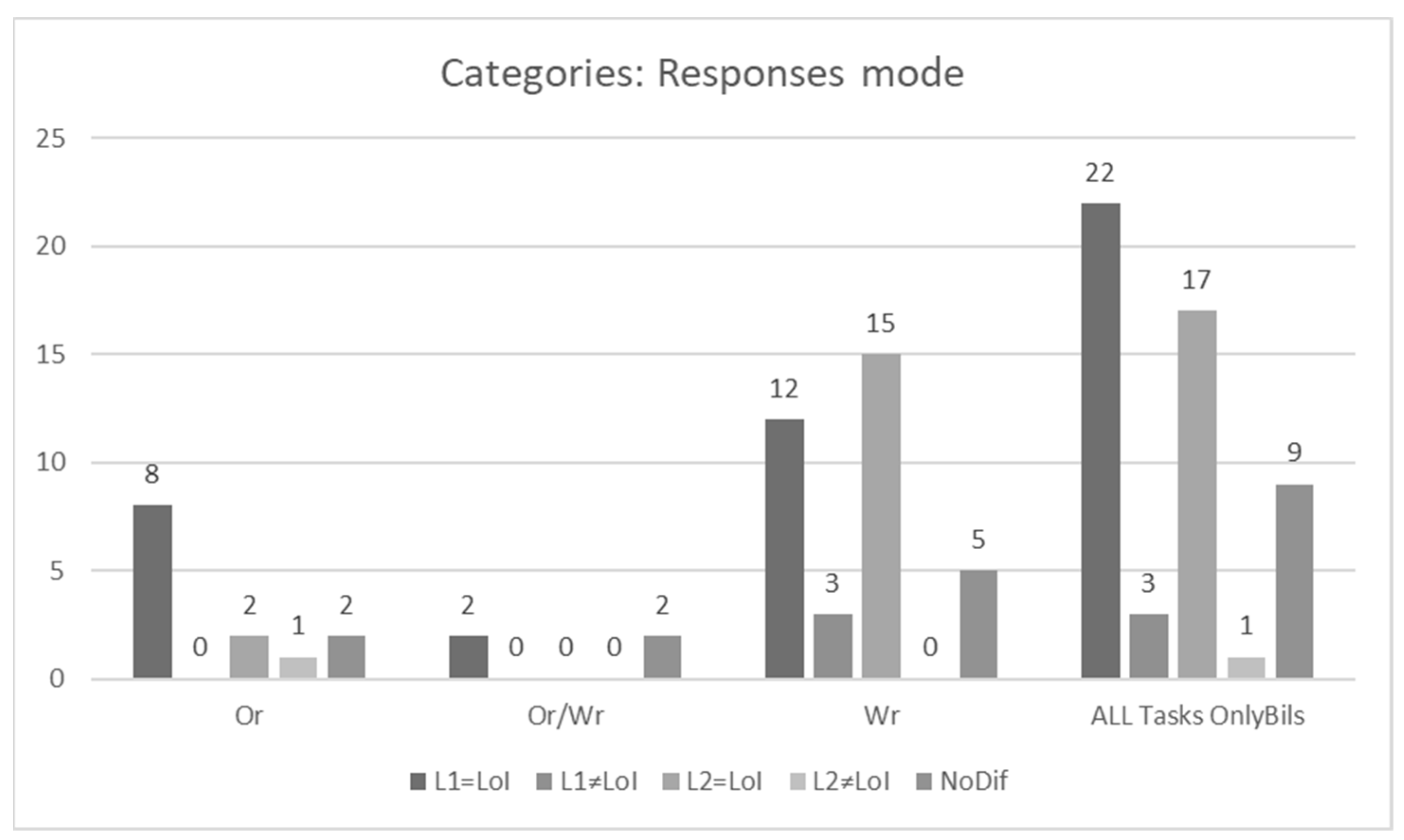 Education 14 01172 g011 Education 14 01172 g011