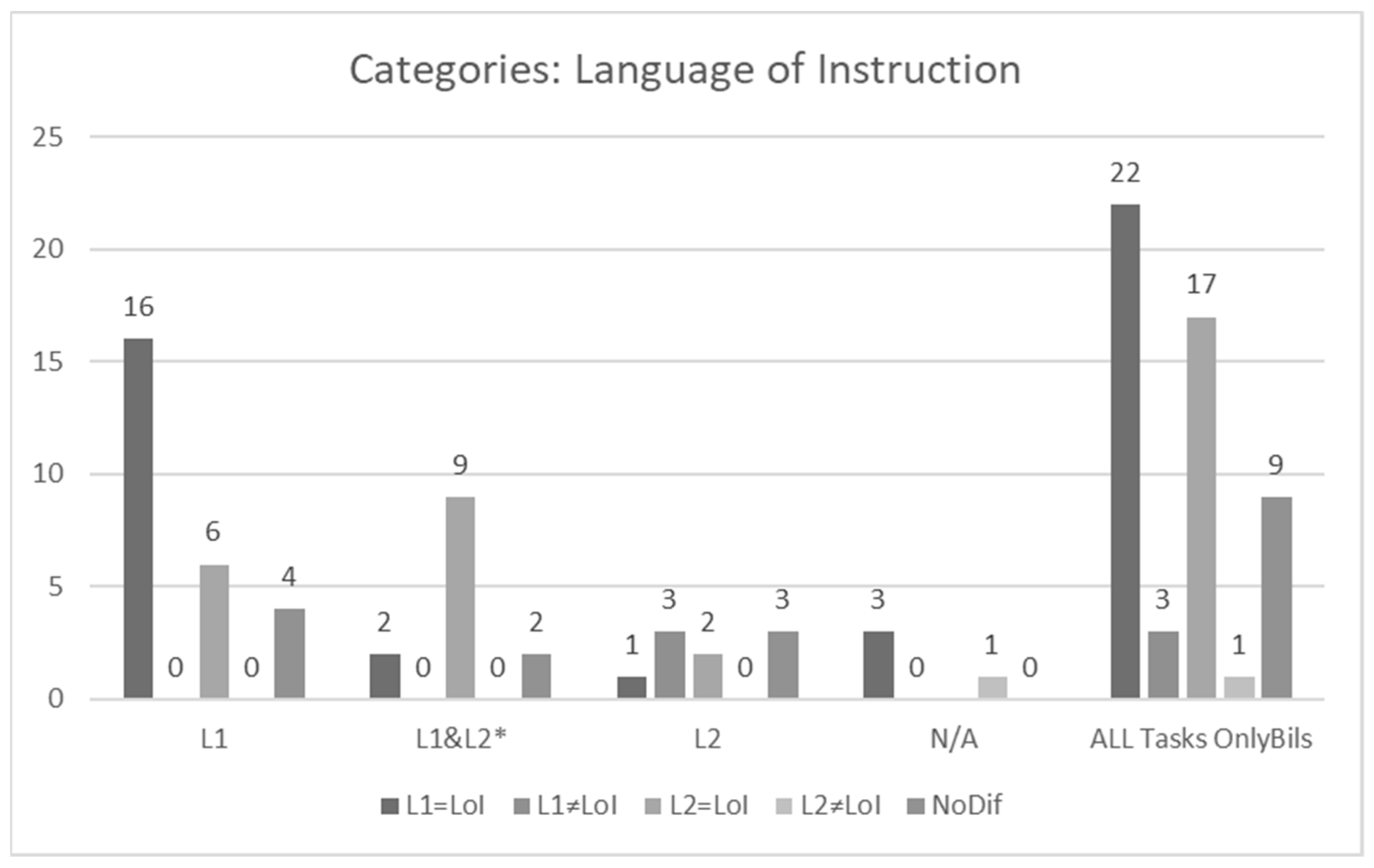 Education 14 01172 g014 Education 14 01172 g014