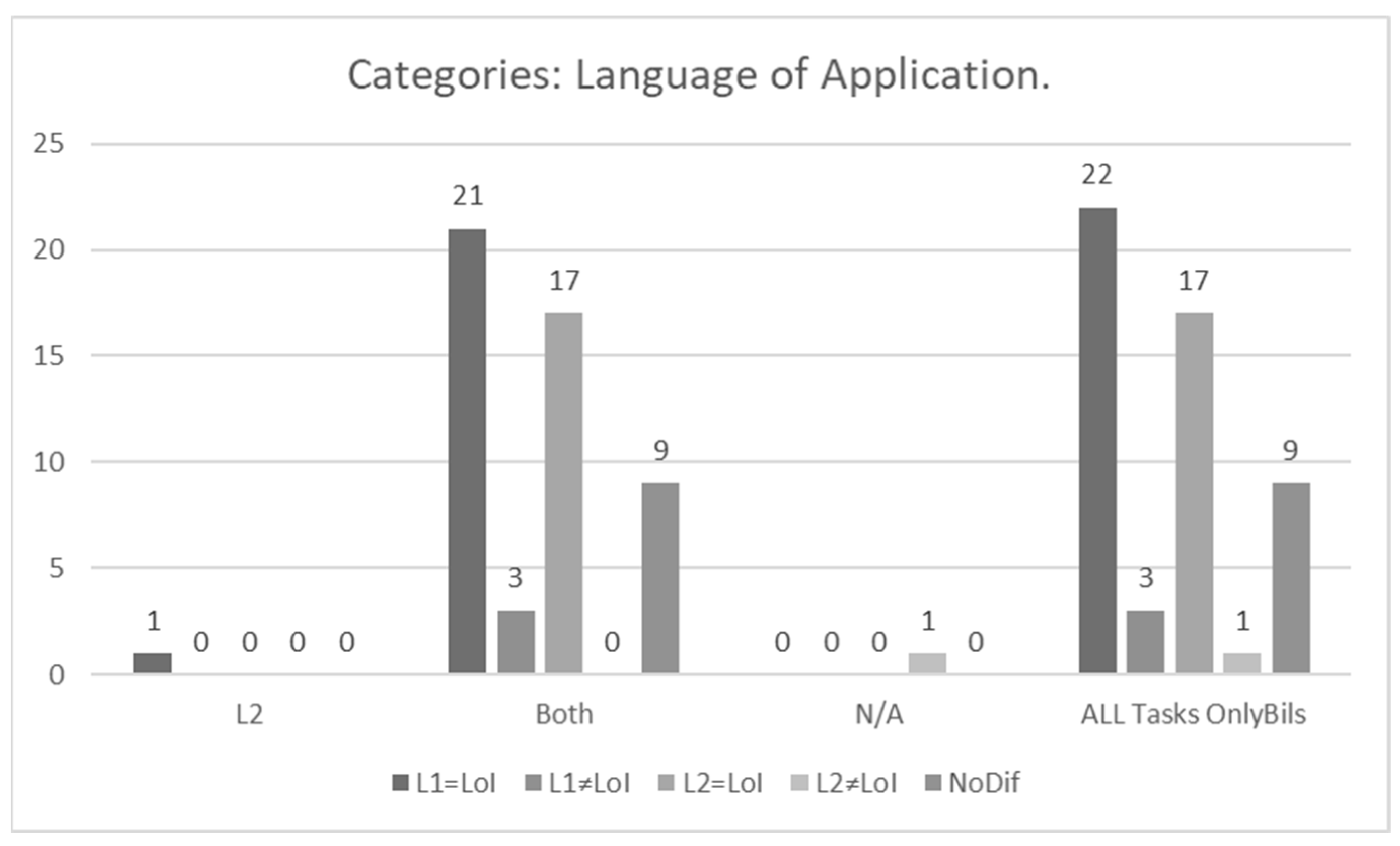 Education 14 01172 g015 Education 14 01172 g015