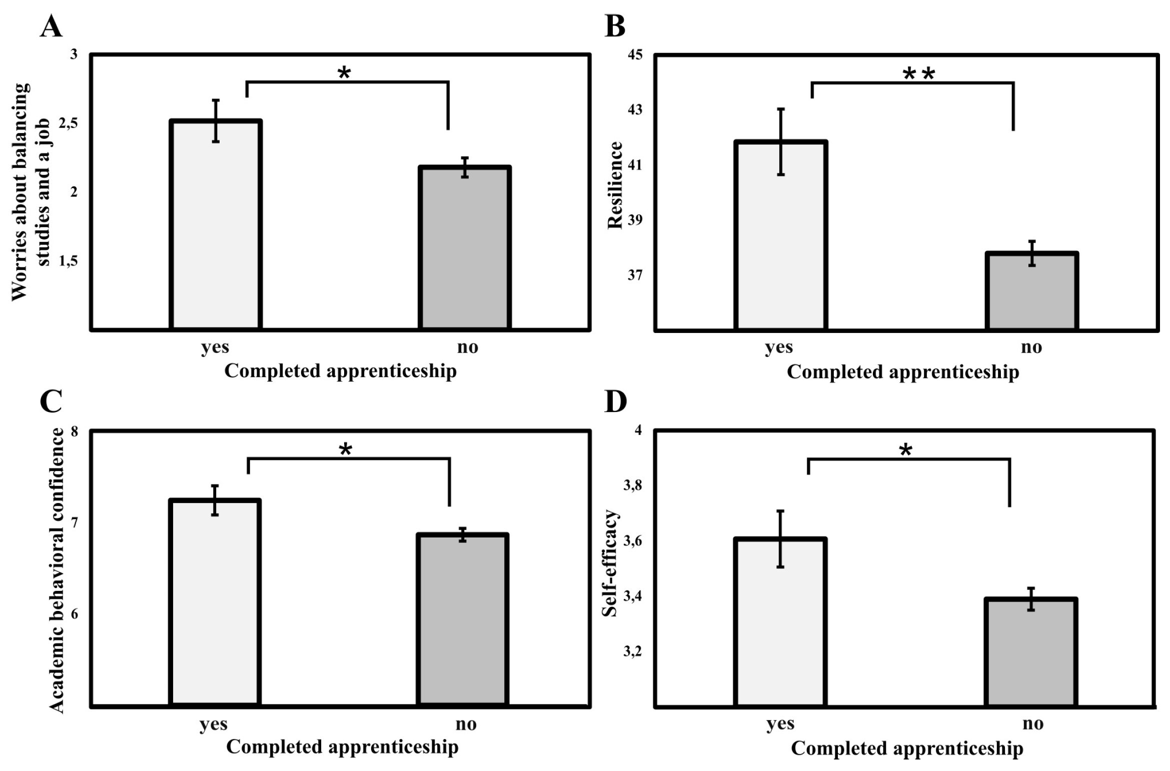 Education 14 01173 g003