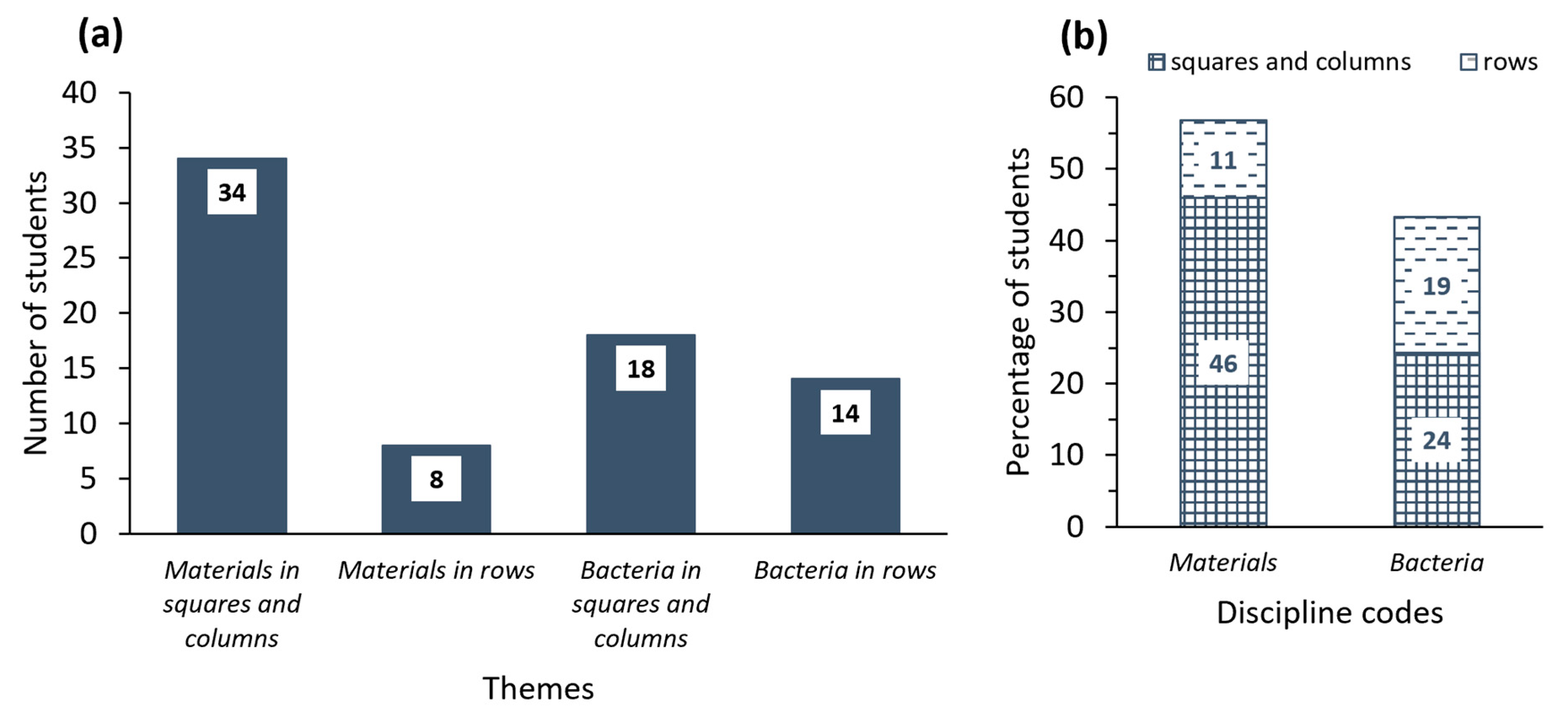 Education 14 01176 g003