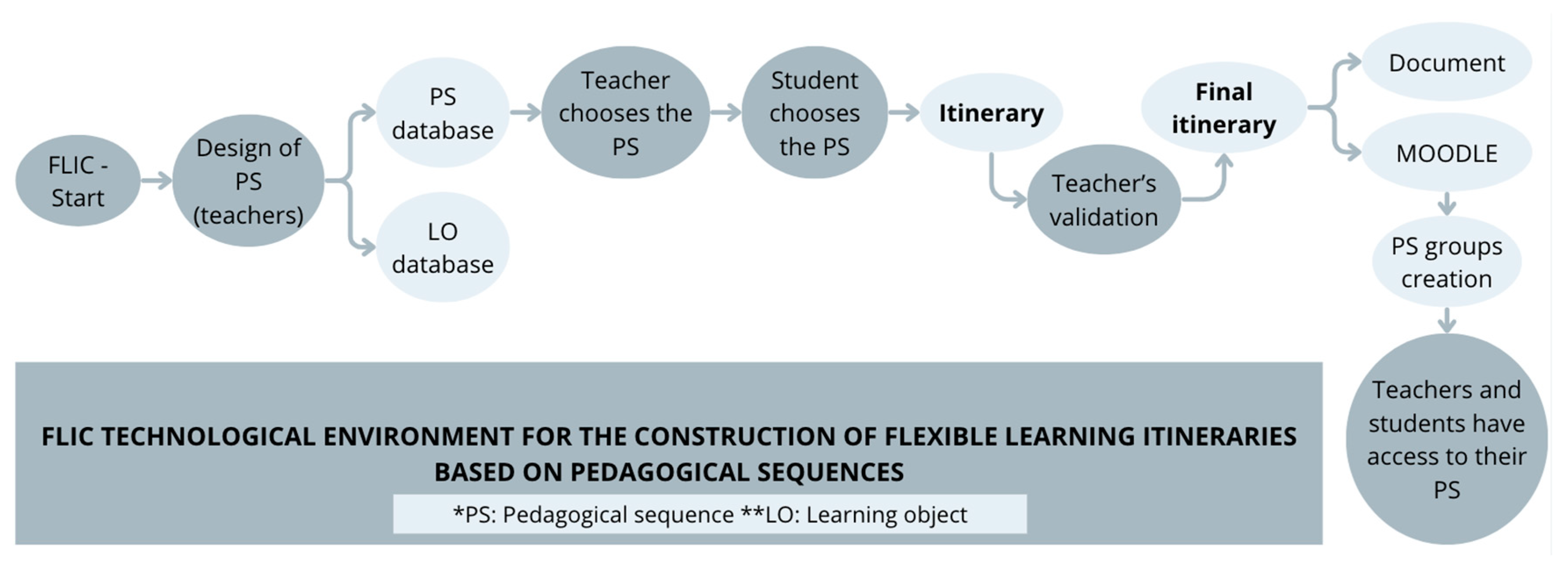 Education 14 01177 g001