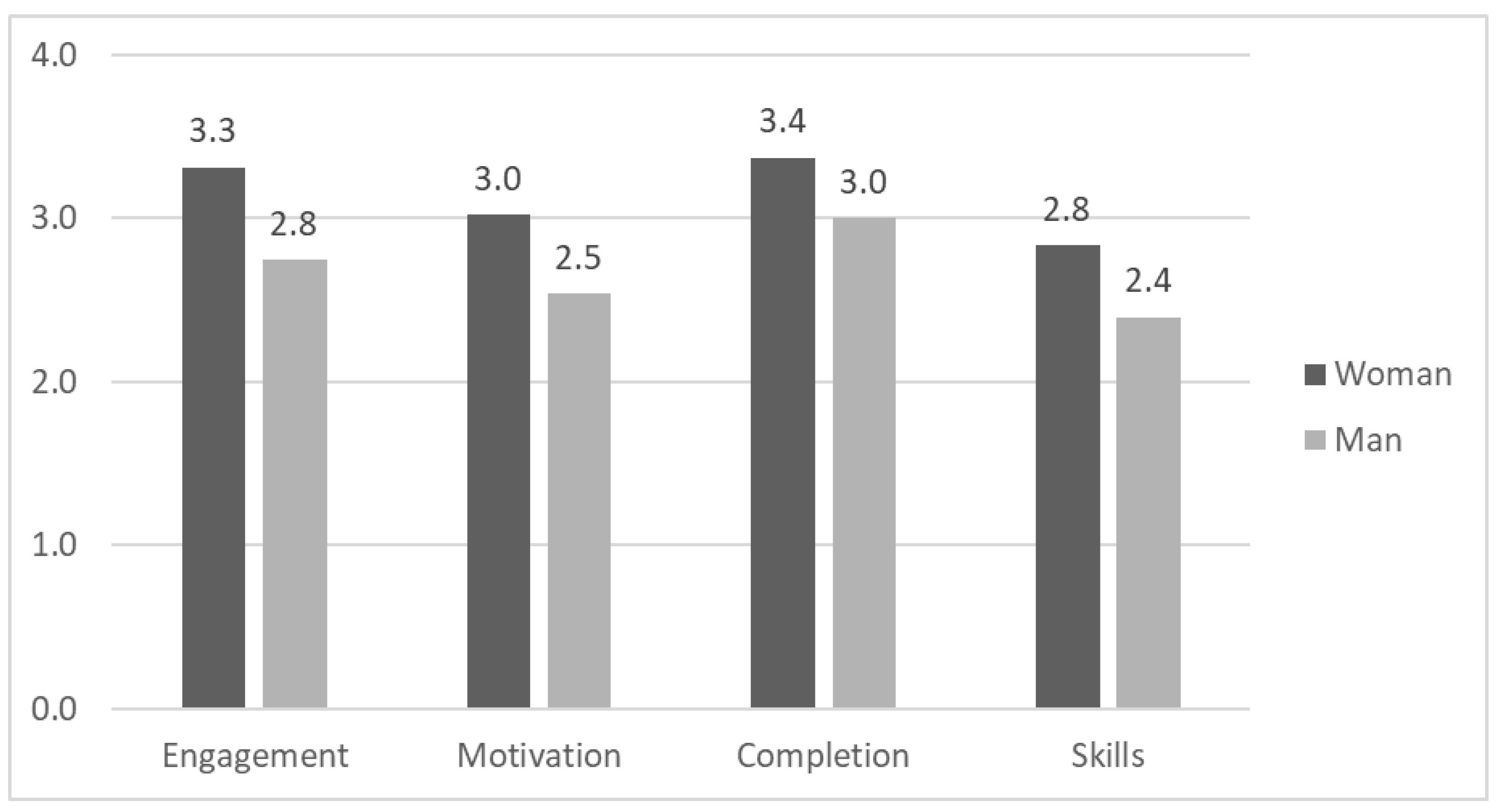 Education 14 01180 g002