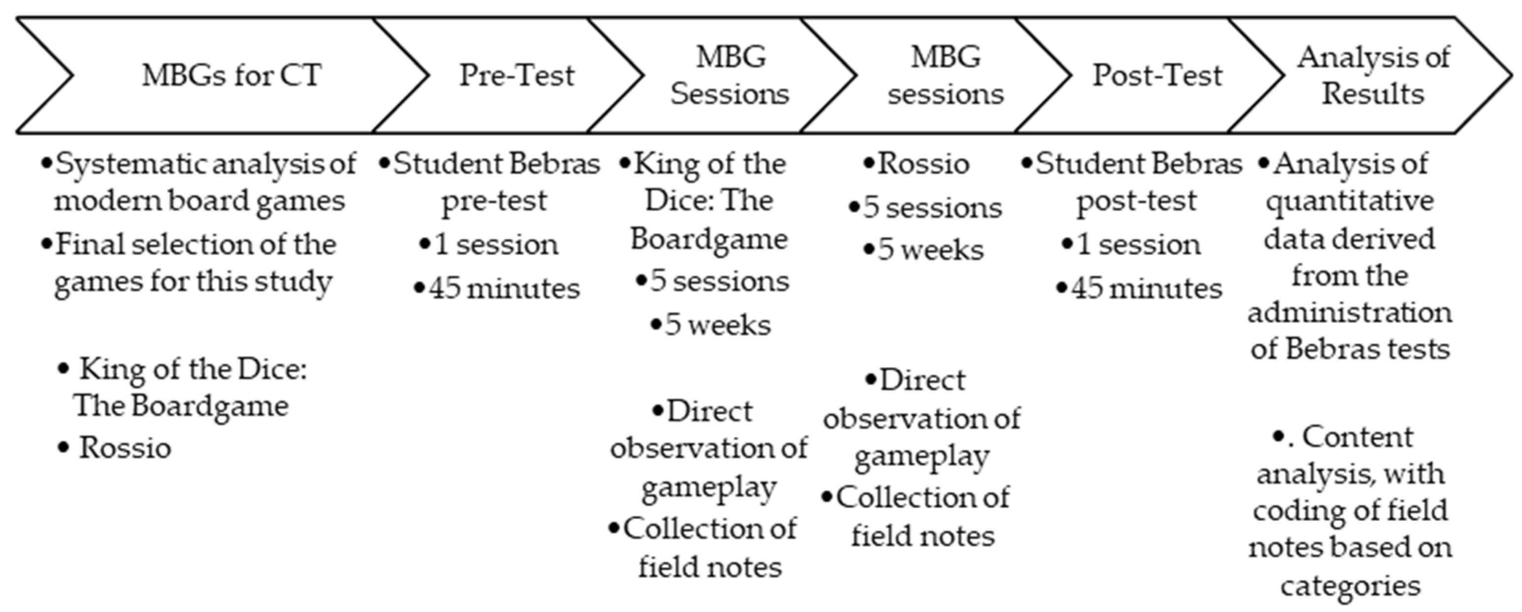 Education 14 01182 g001