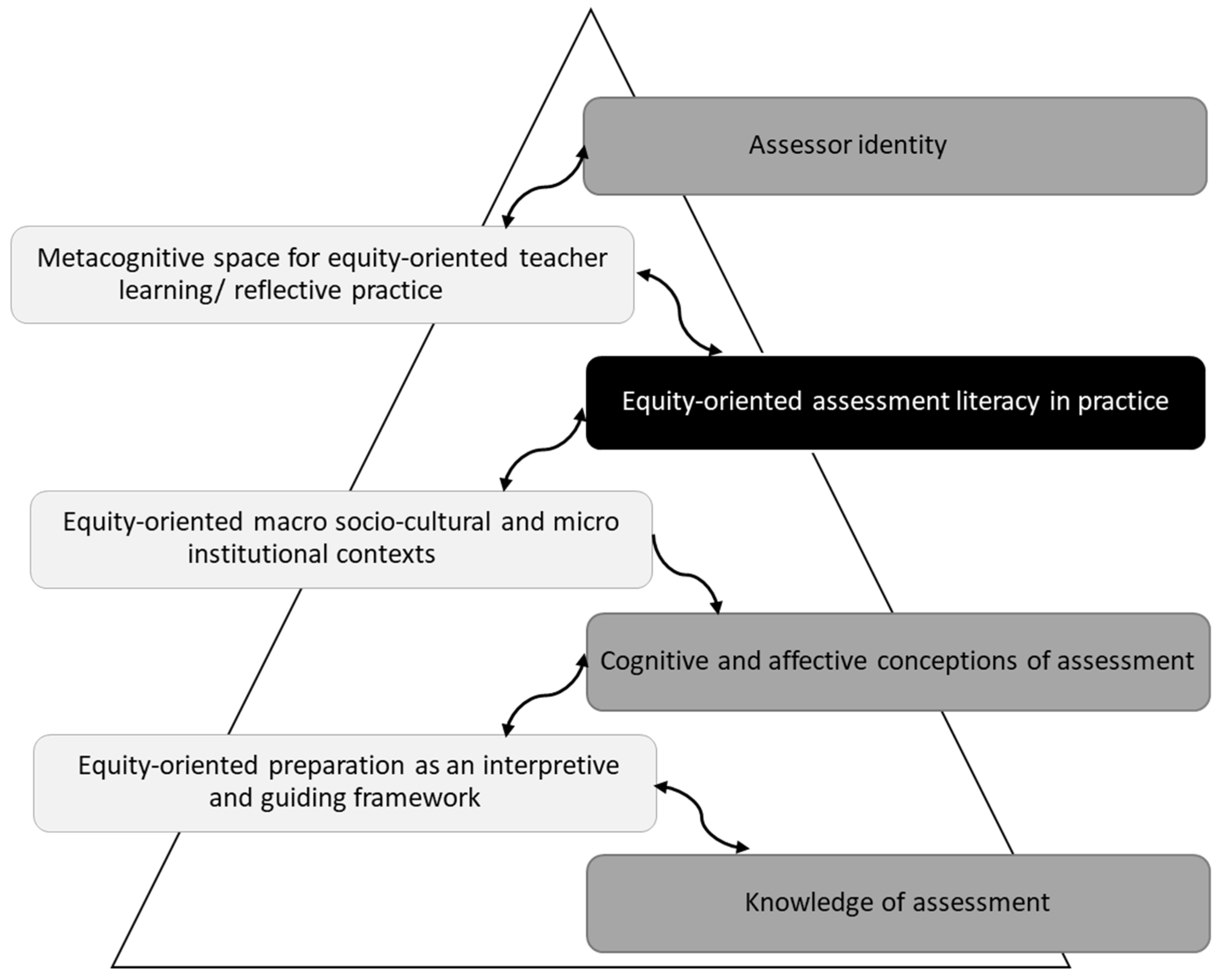 Education 14 01183 g001