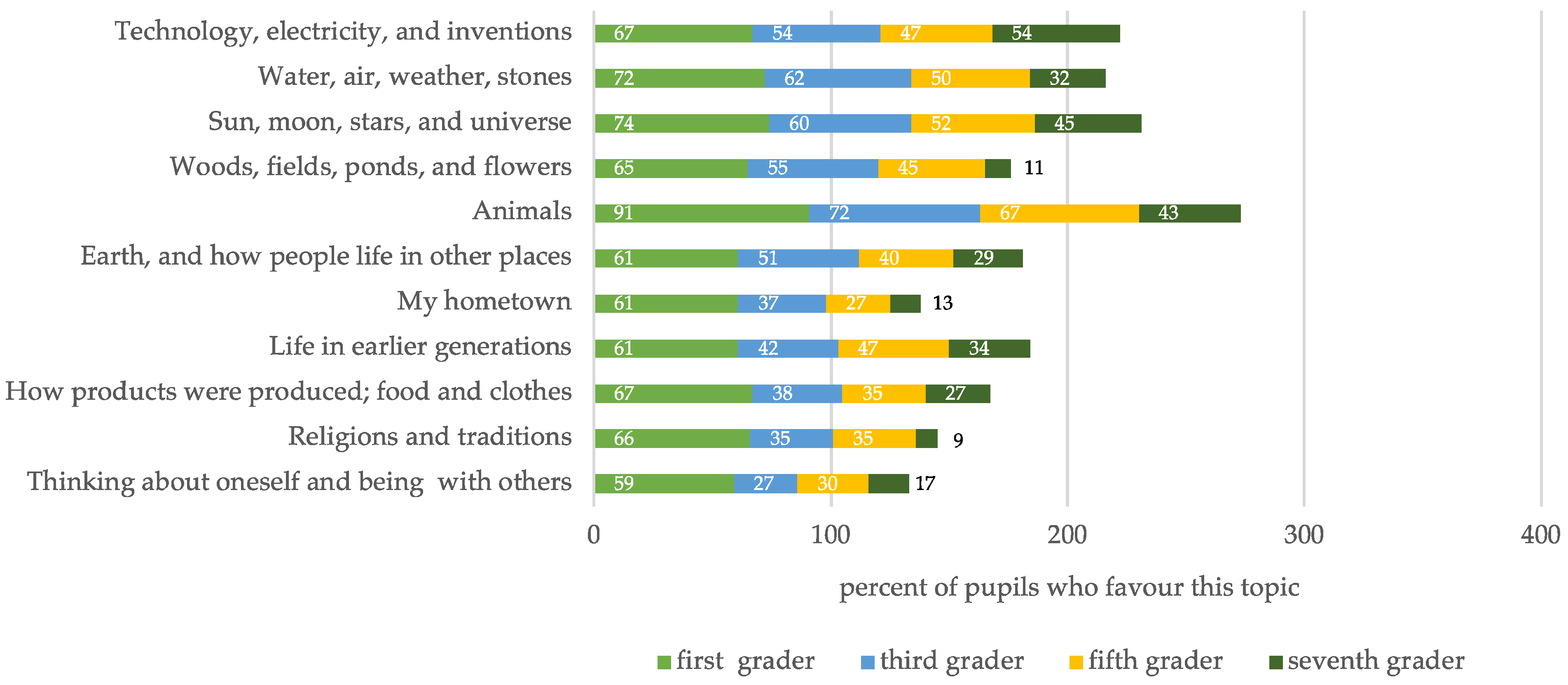 Education 14 01184 g001
