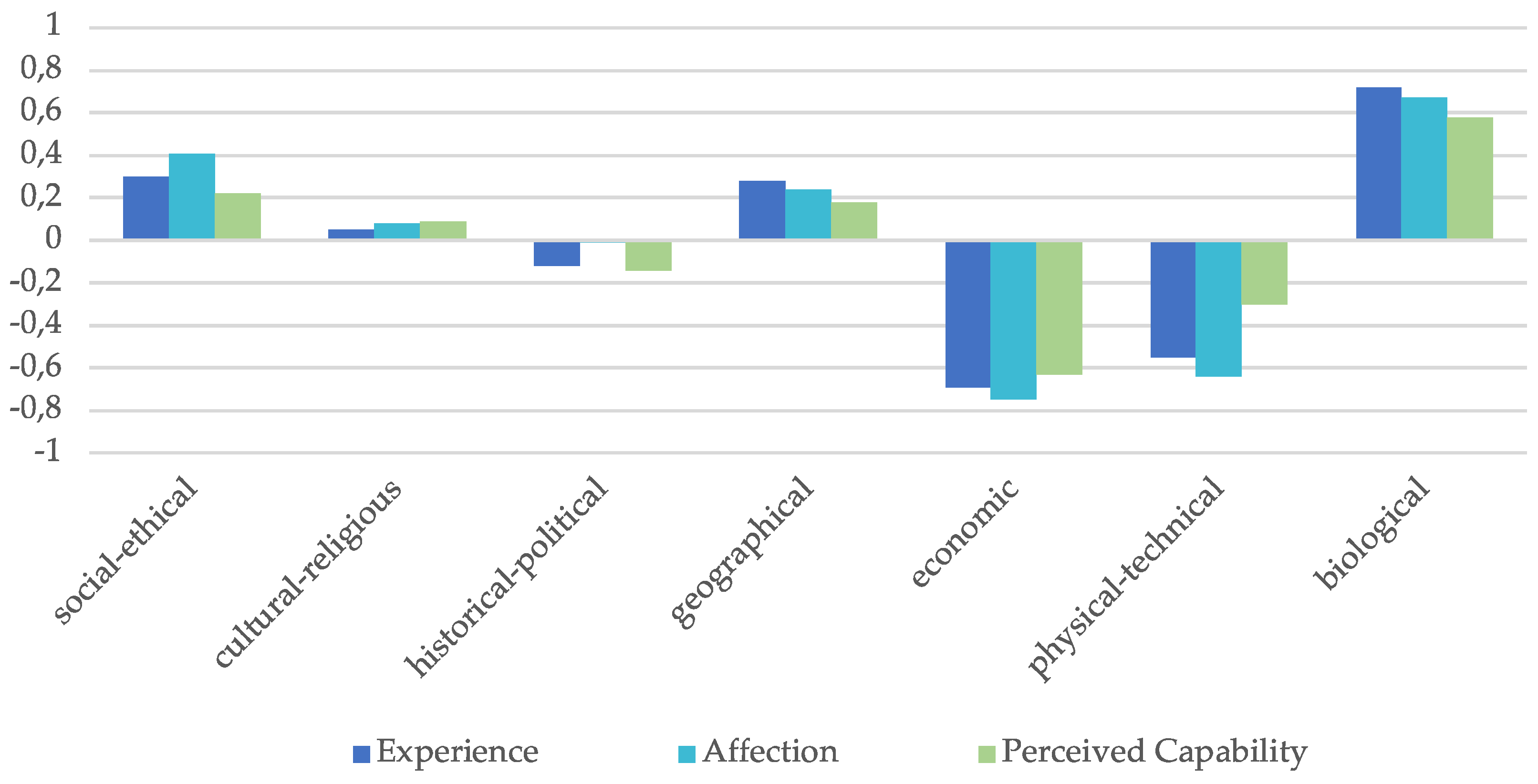 Education 14 01184 g002