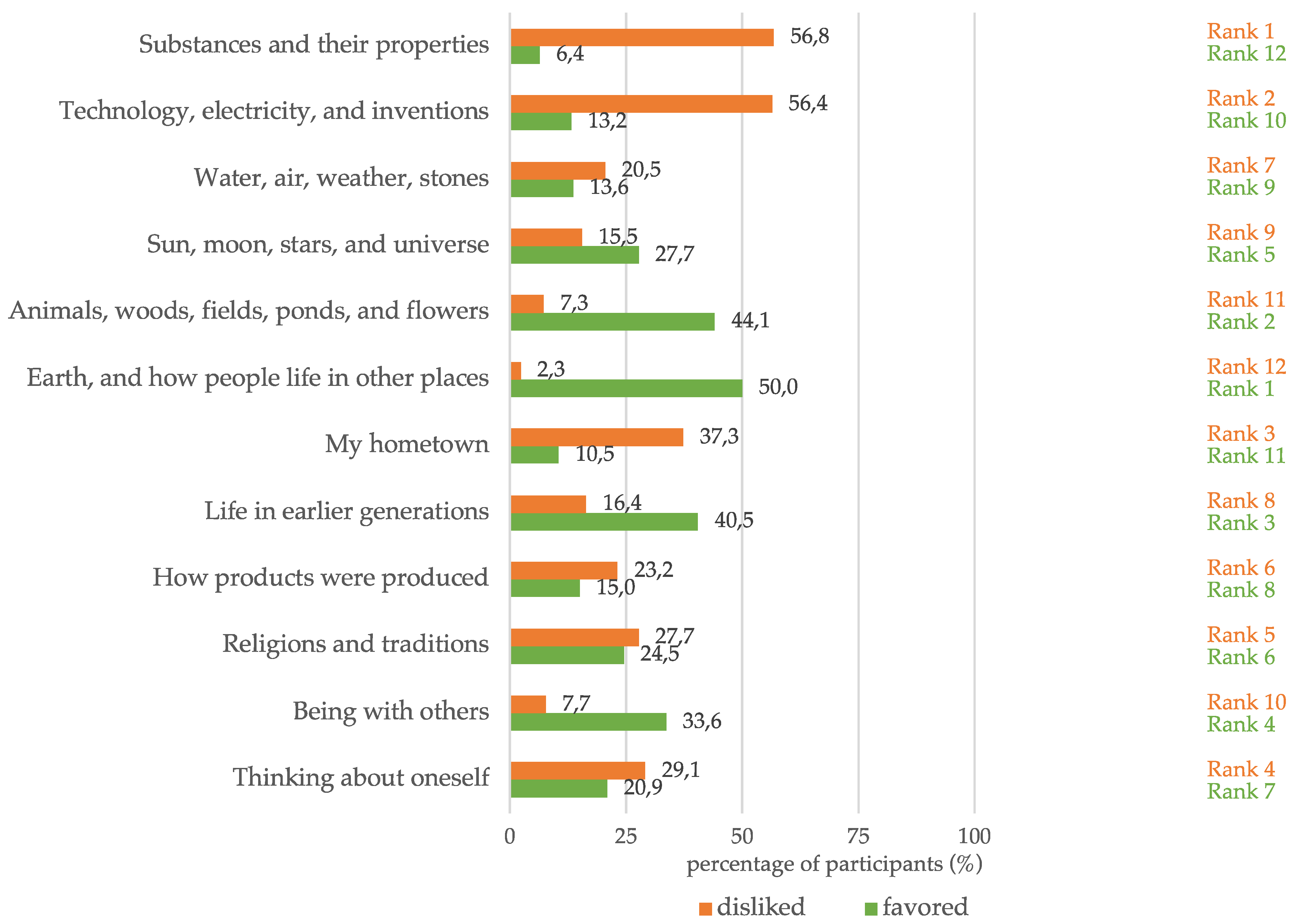 Education 14 01184 g003