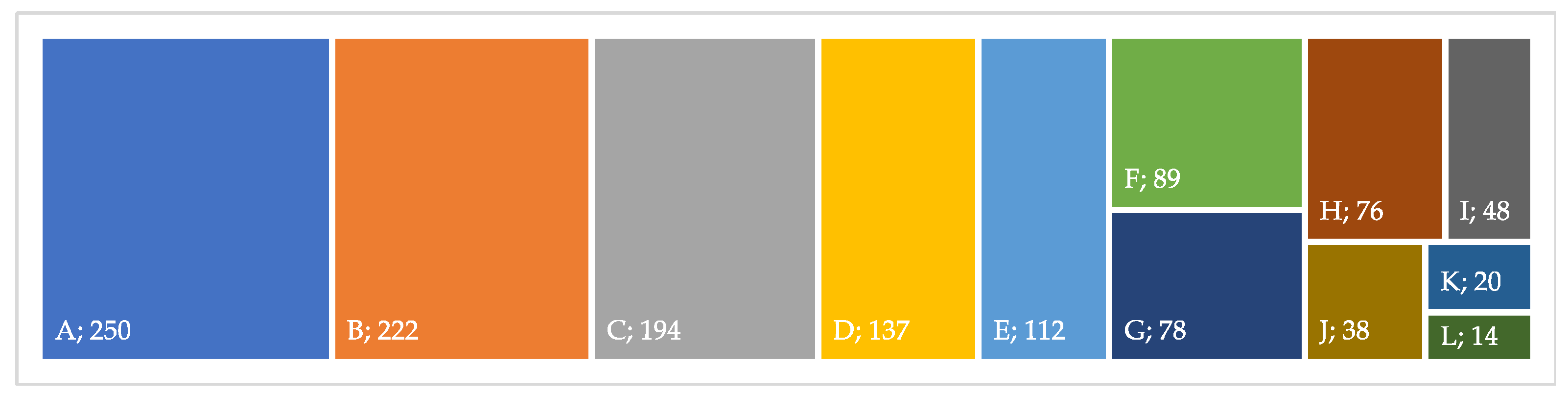 Education 14 01184 g004