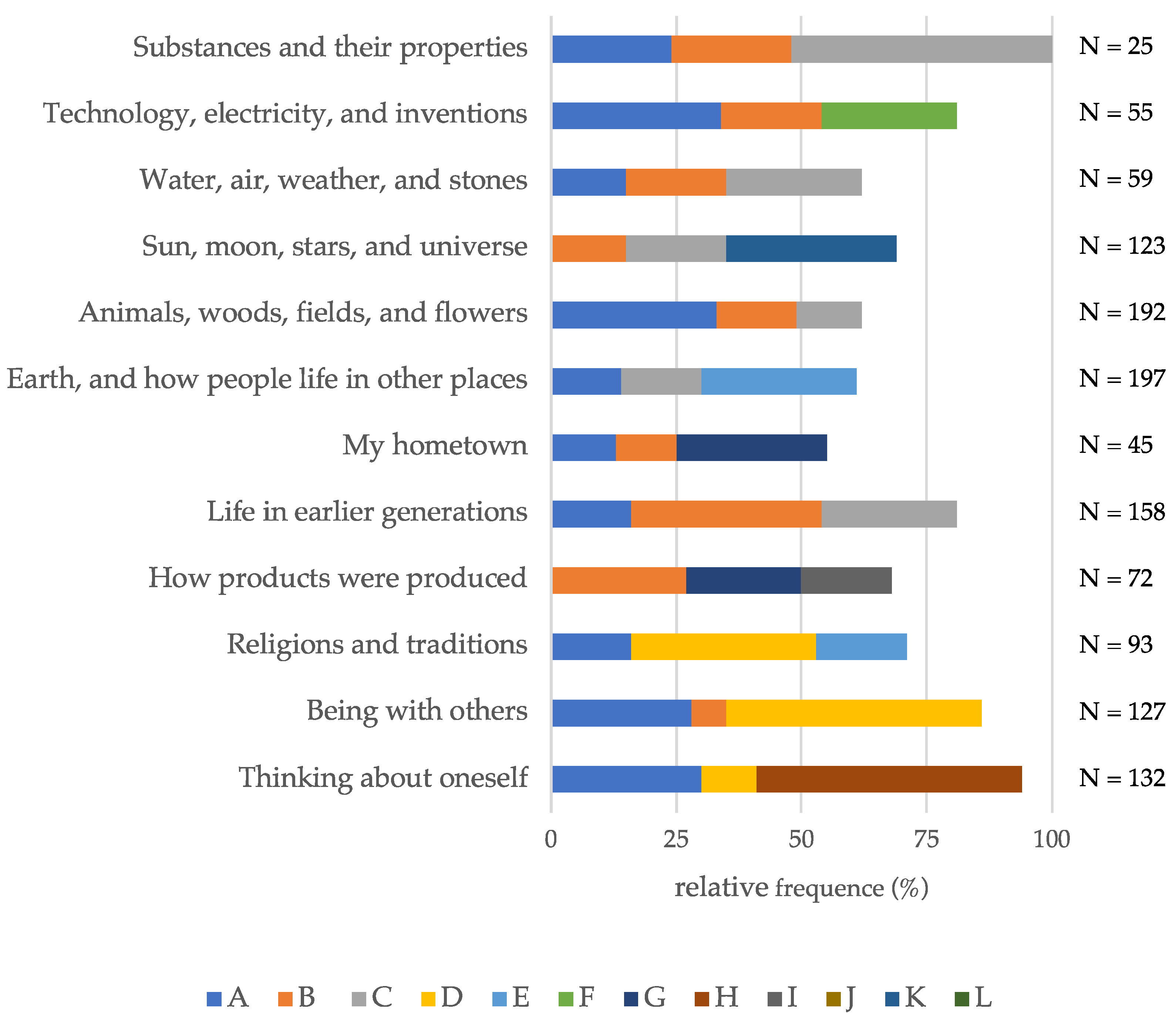 Education 14 01184 g005