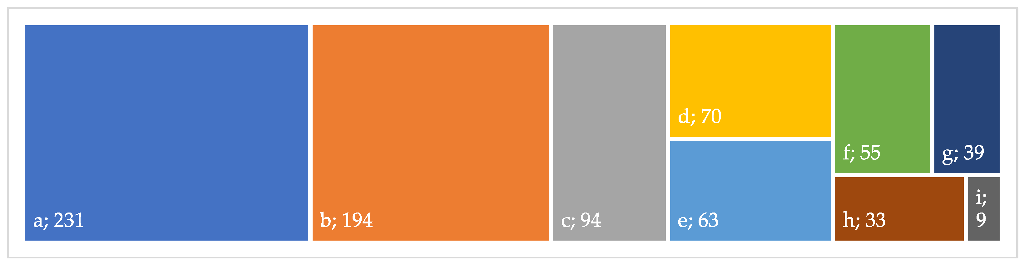 Education 14 01184 g006