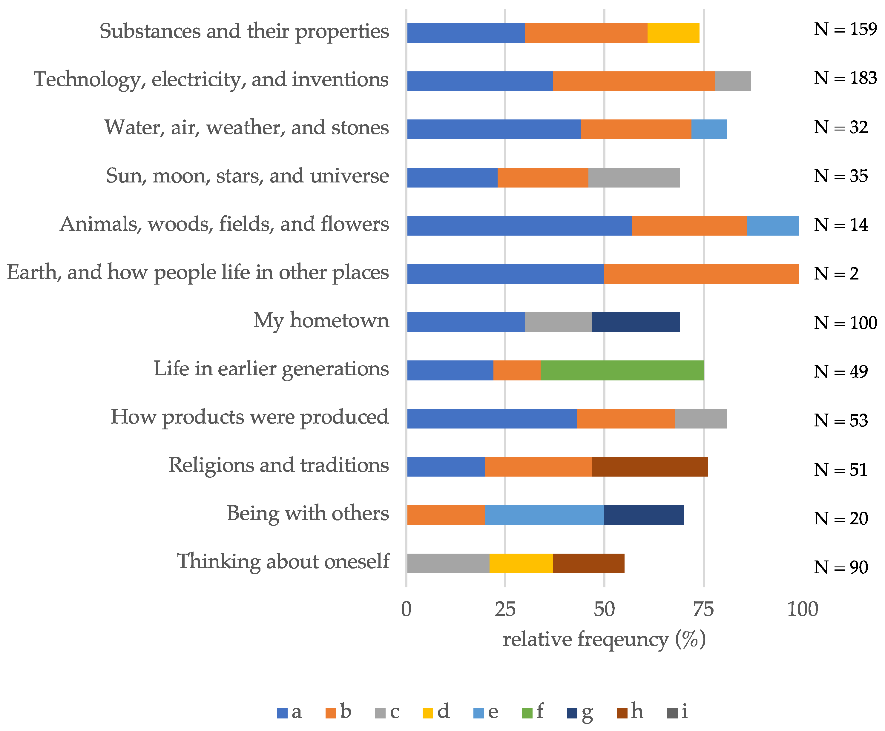 Education 14 01184 g007