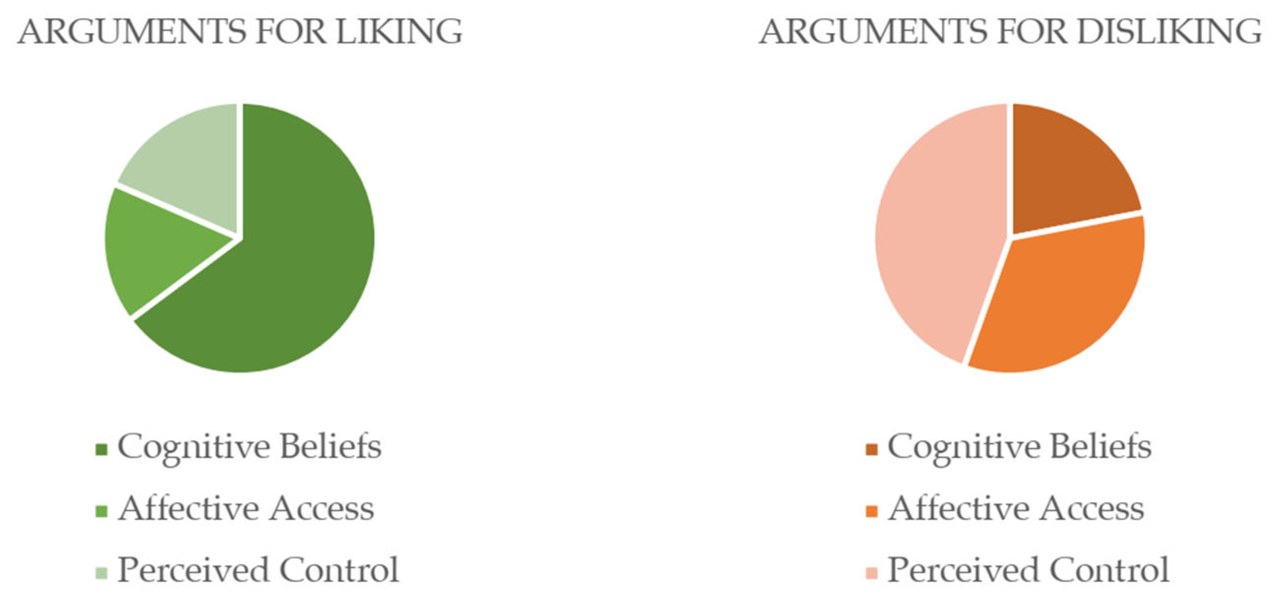 Education 14 01184 g008