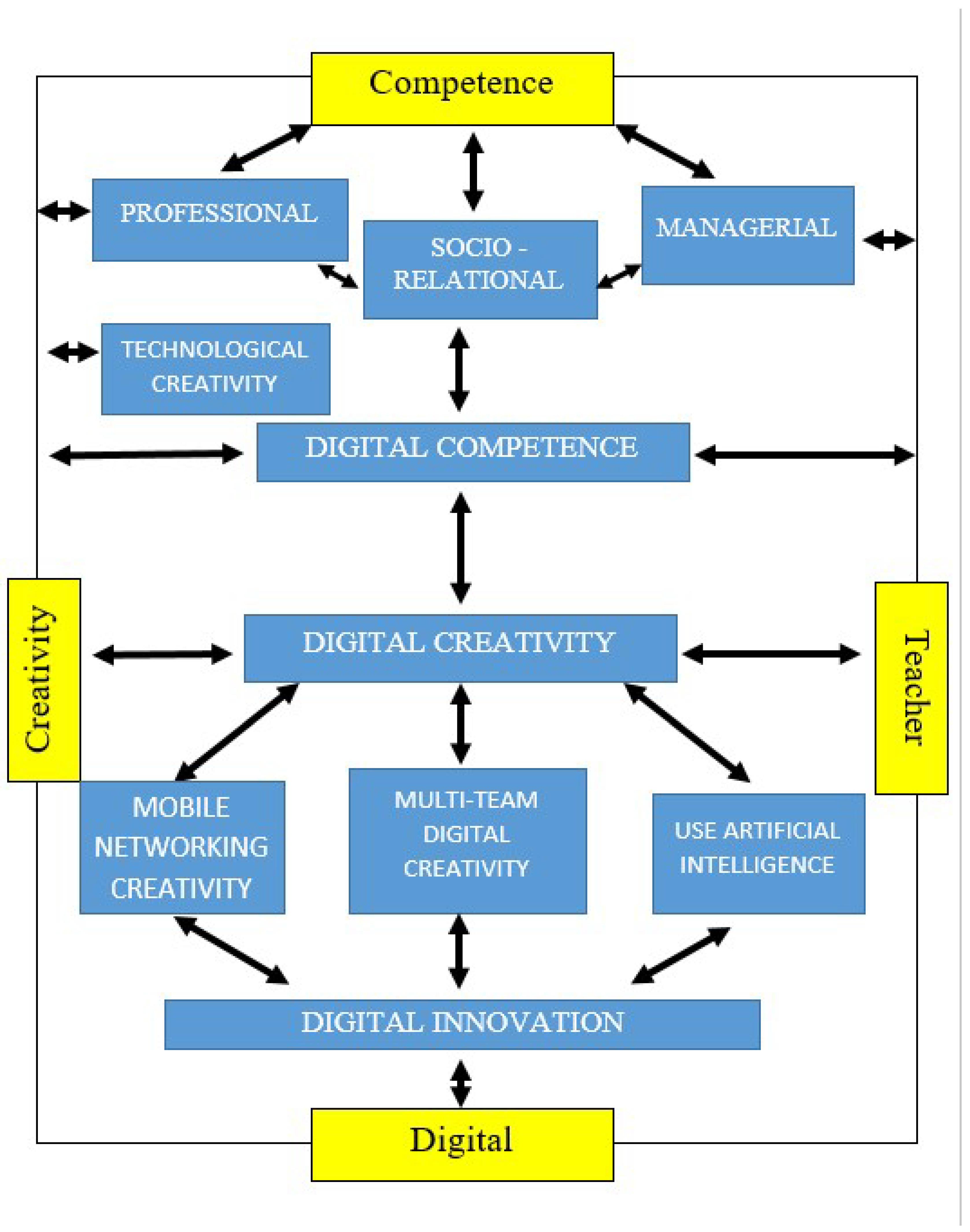 Education 14 01189 g001