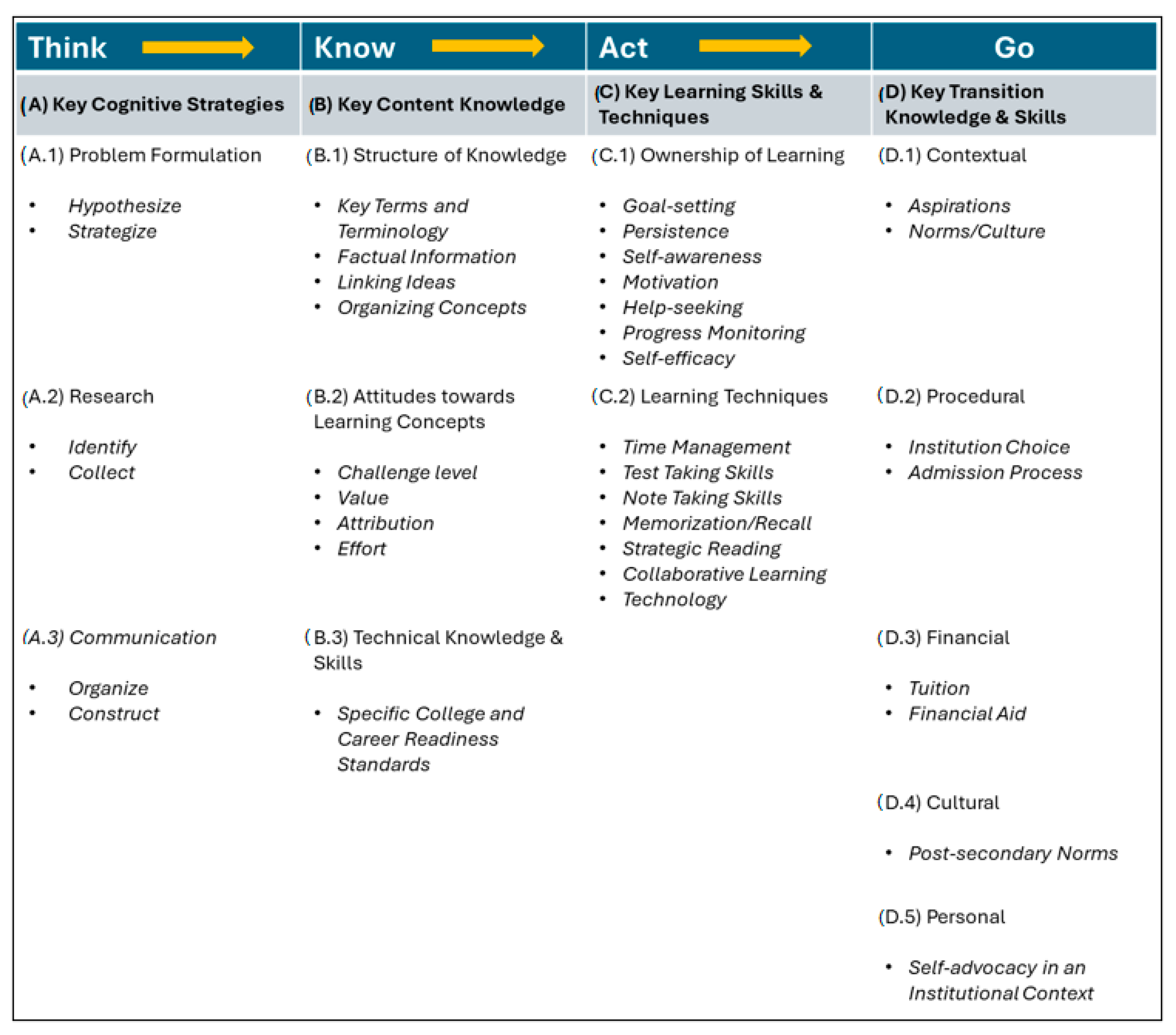 Education 14 01190 g001