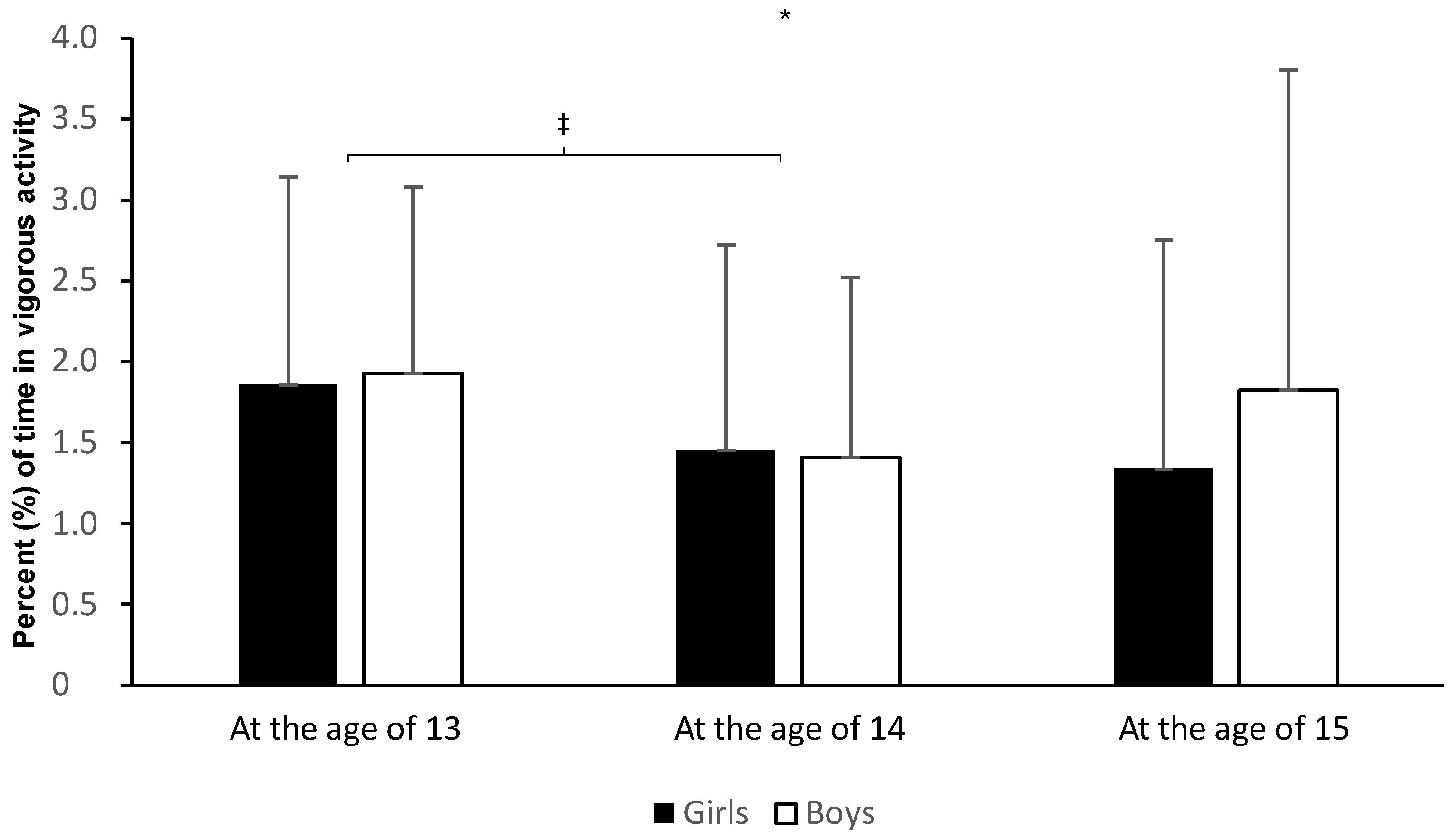 Education 14 01193 g004
