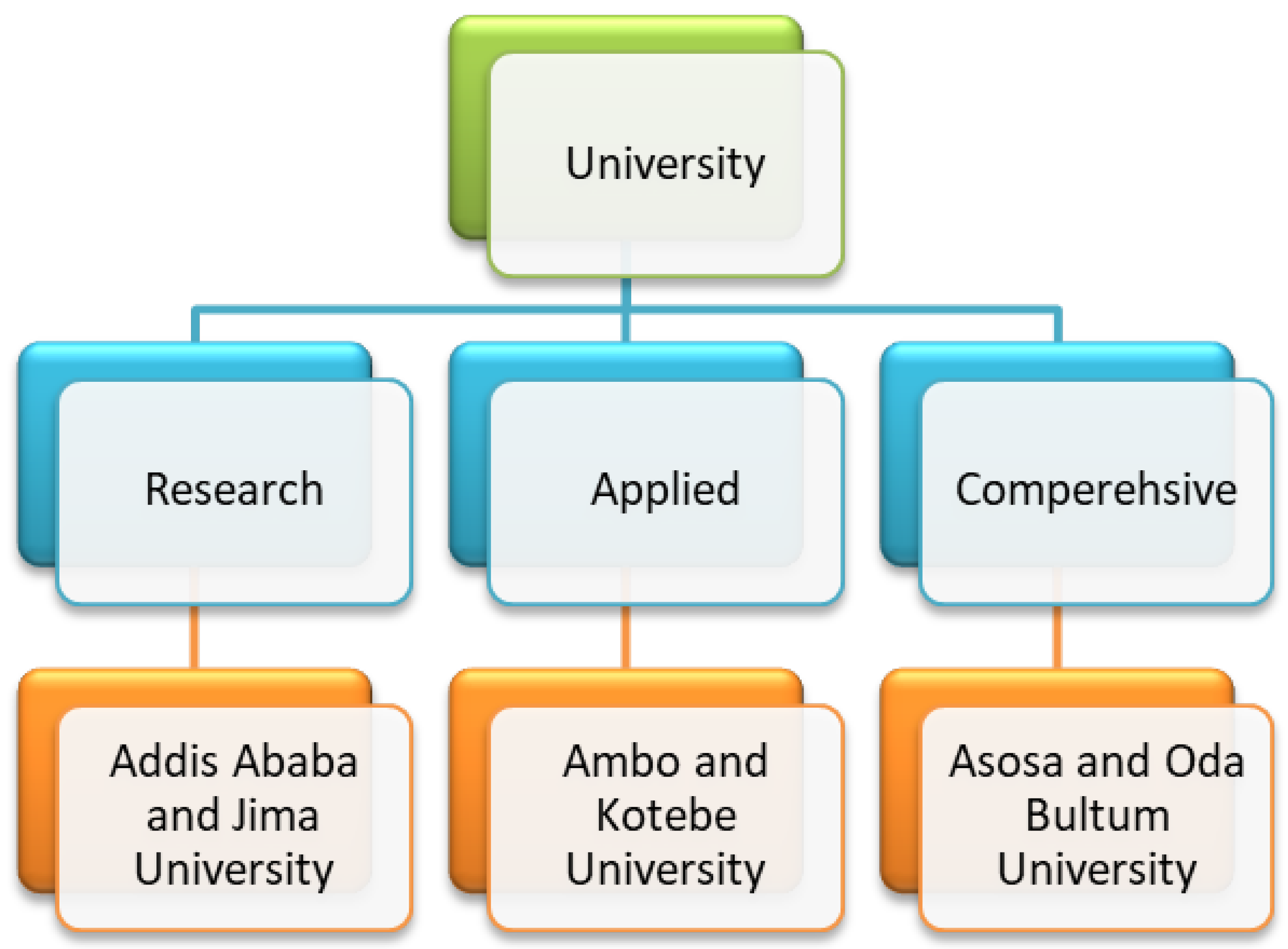 Education 14 01195 g001