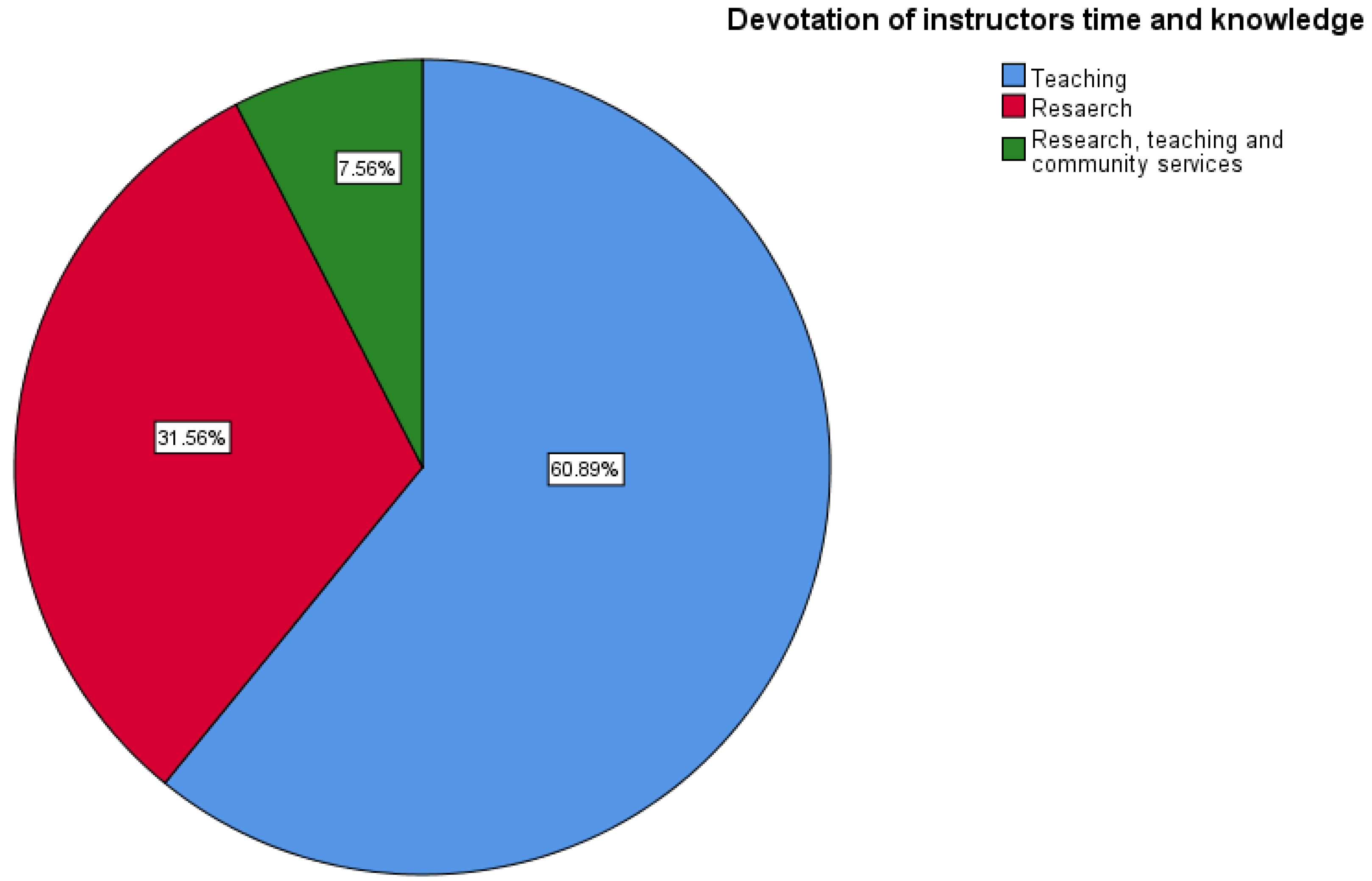 Education 14 01195 g002
