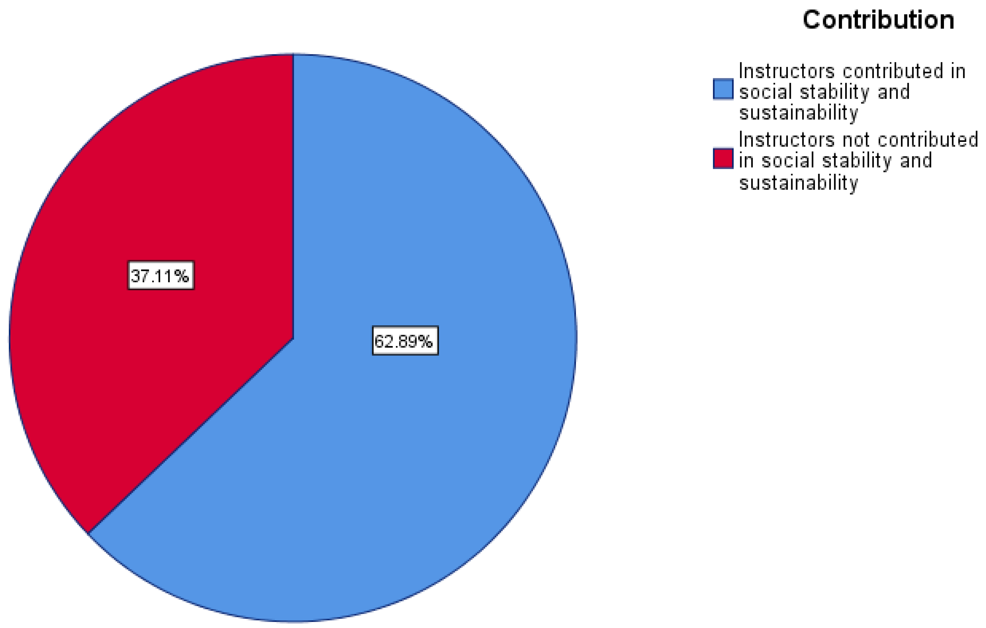 Education 14 01195 g003