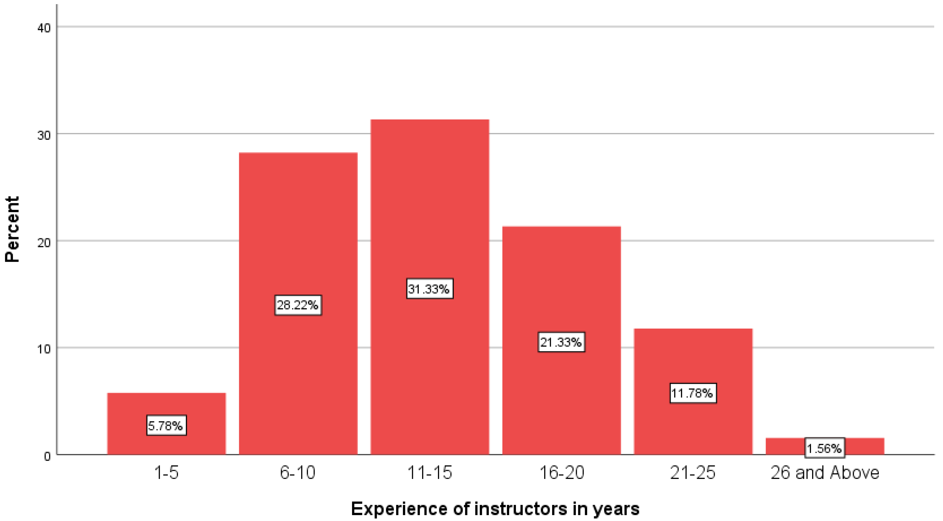 Education 14 01195 g004