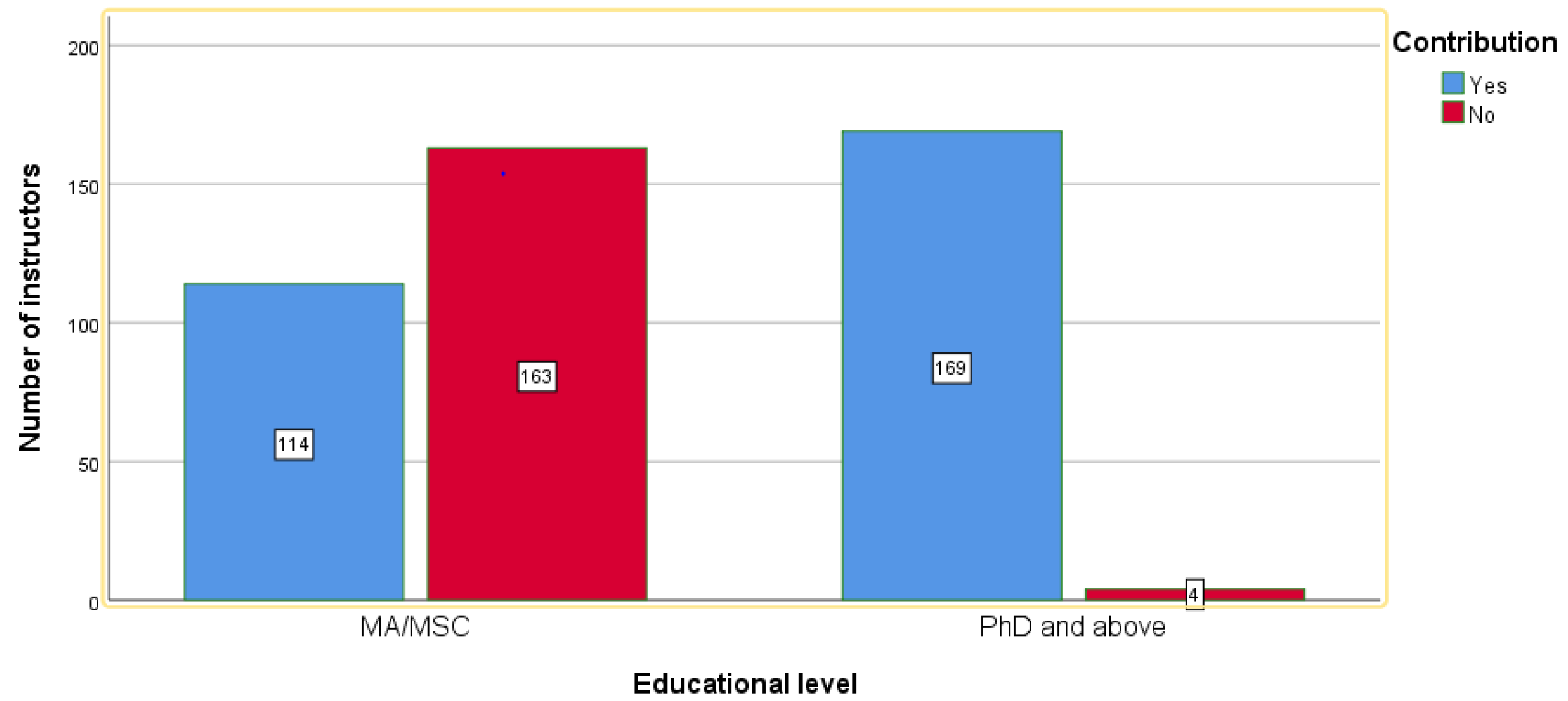 Education 14 01195 g005
