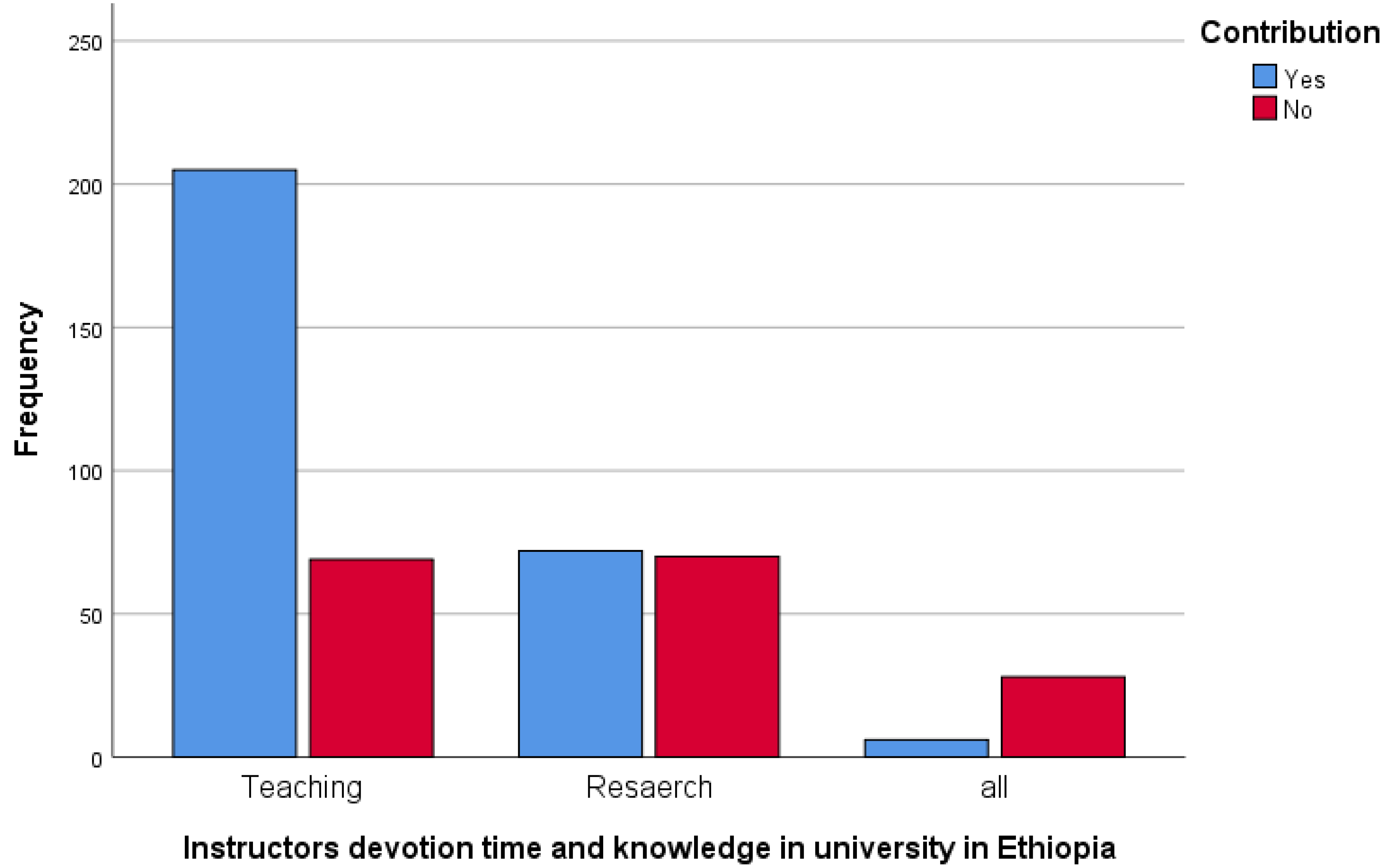 Education 14 01195 g006