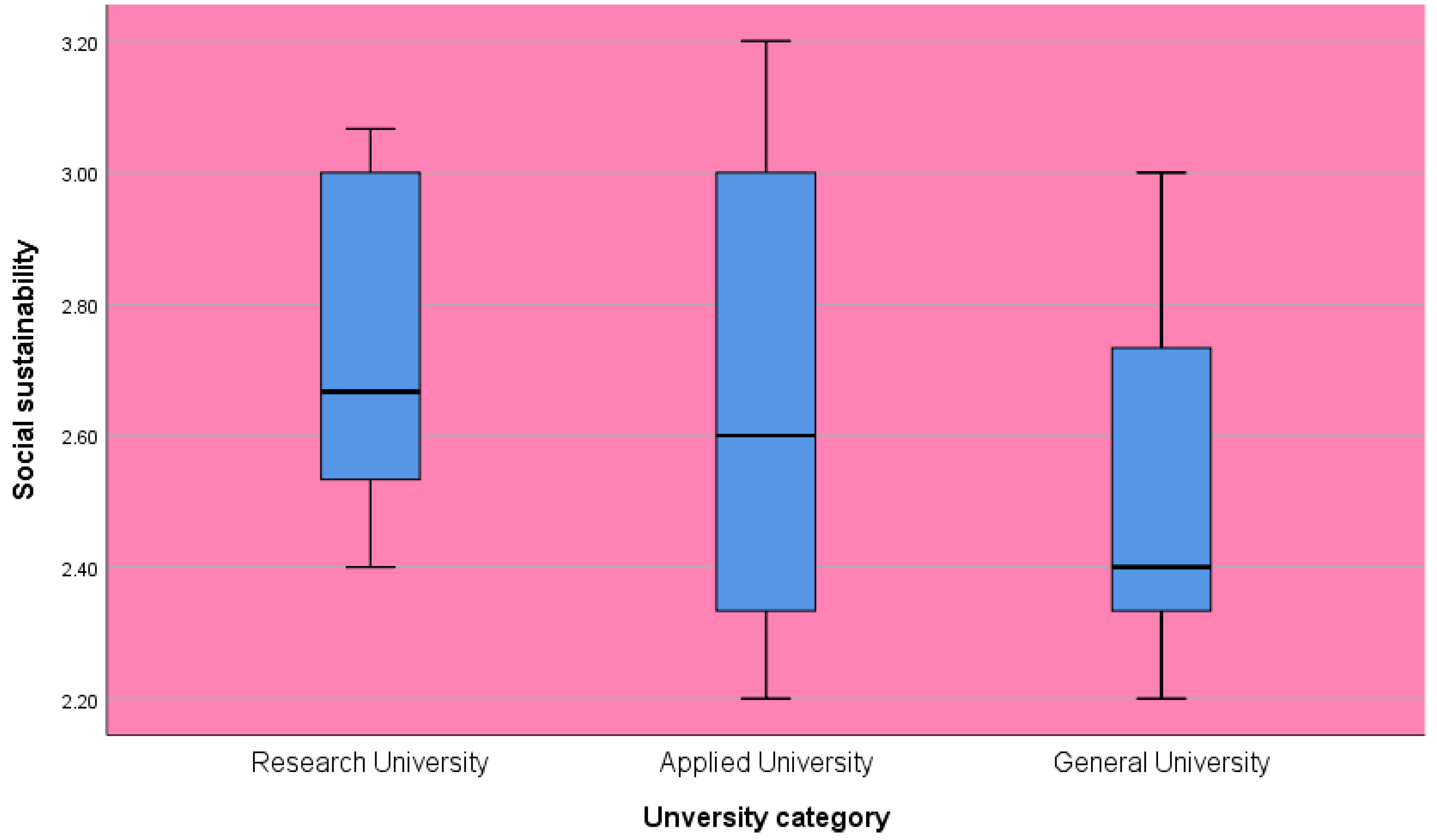 Education 14 01195 g007
