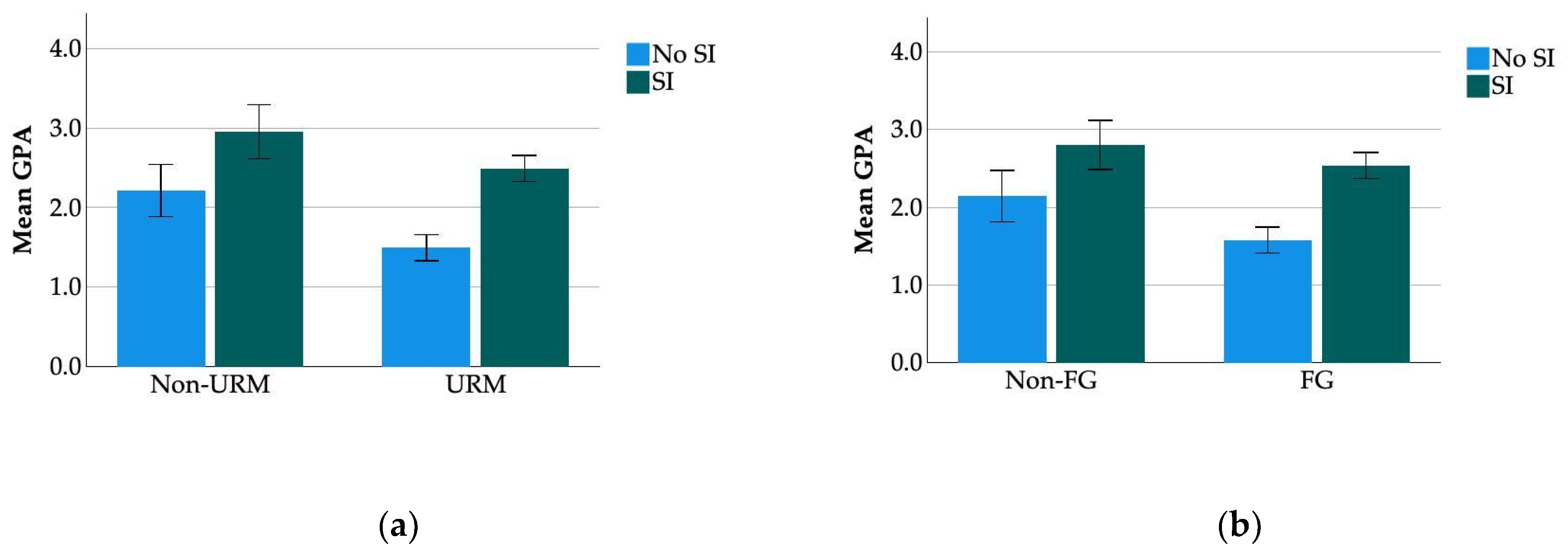 Education 14 01196 g002a